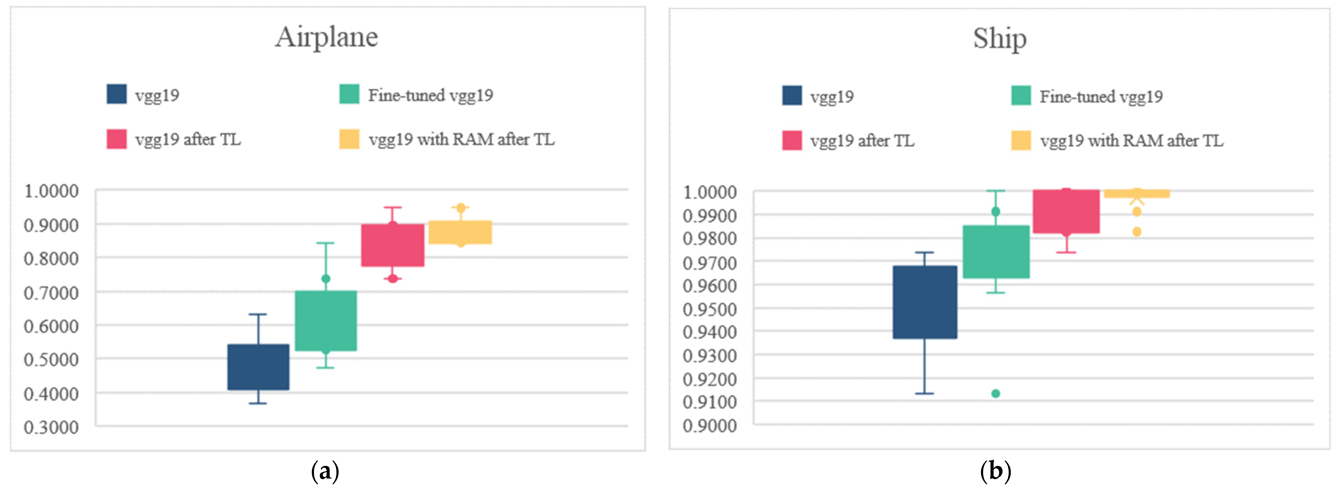 Remotesensing 14 00355 g009a Remotesensing 14 00355 g009a