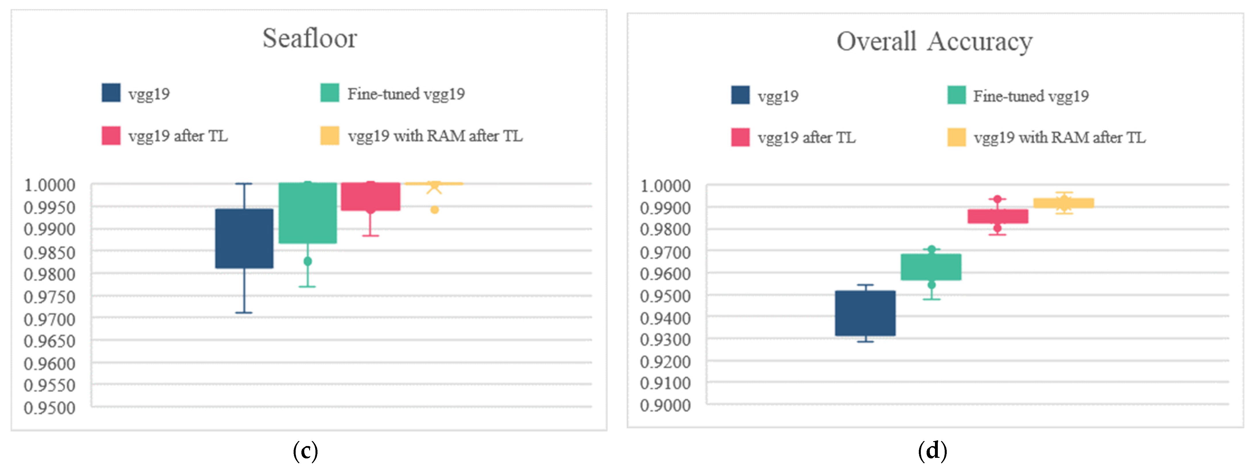 Remotesensing 14 00355 g009b Remotesensing 14 00355 g009b
