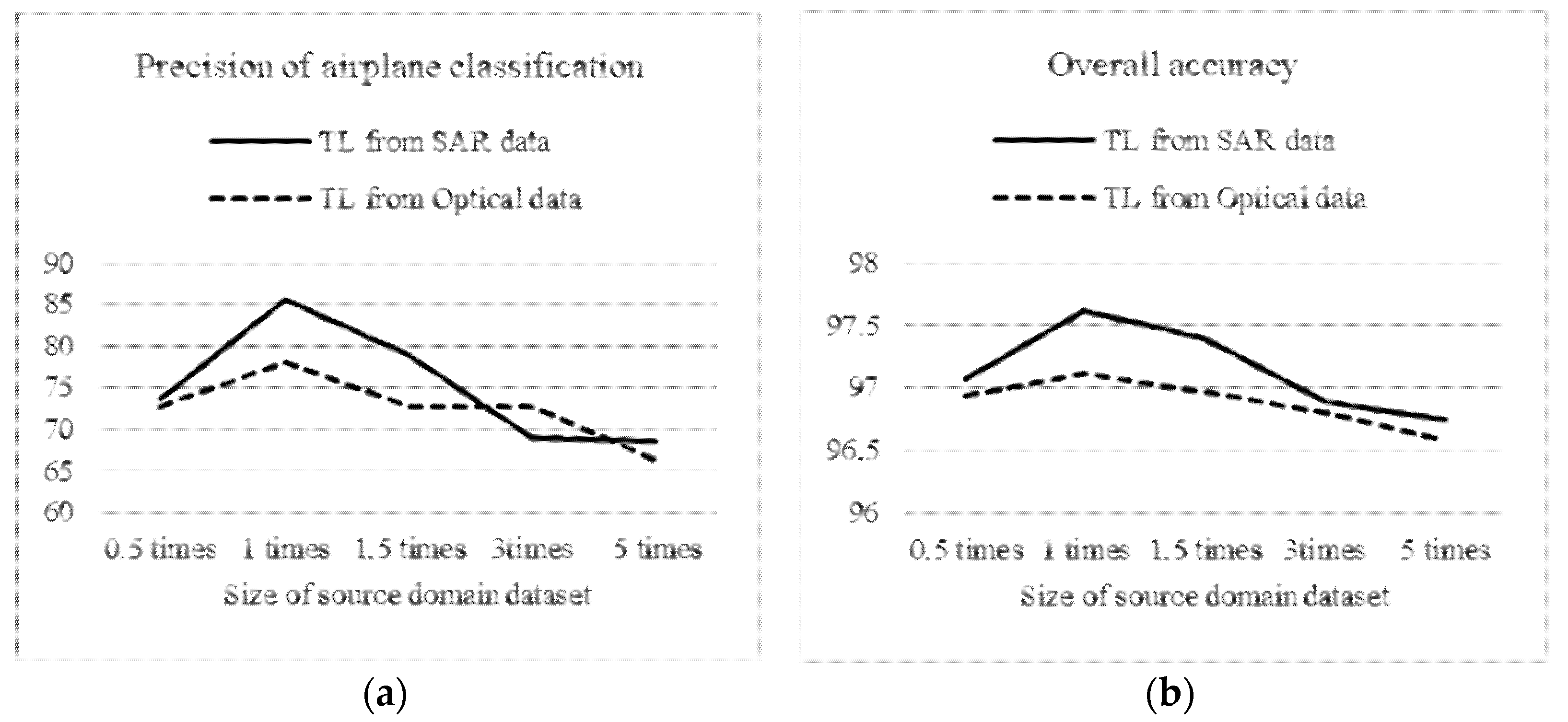 Remotesensing 14 00355 g014 Remotesensing 14 00355 g014