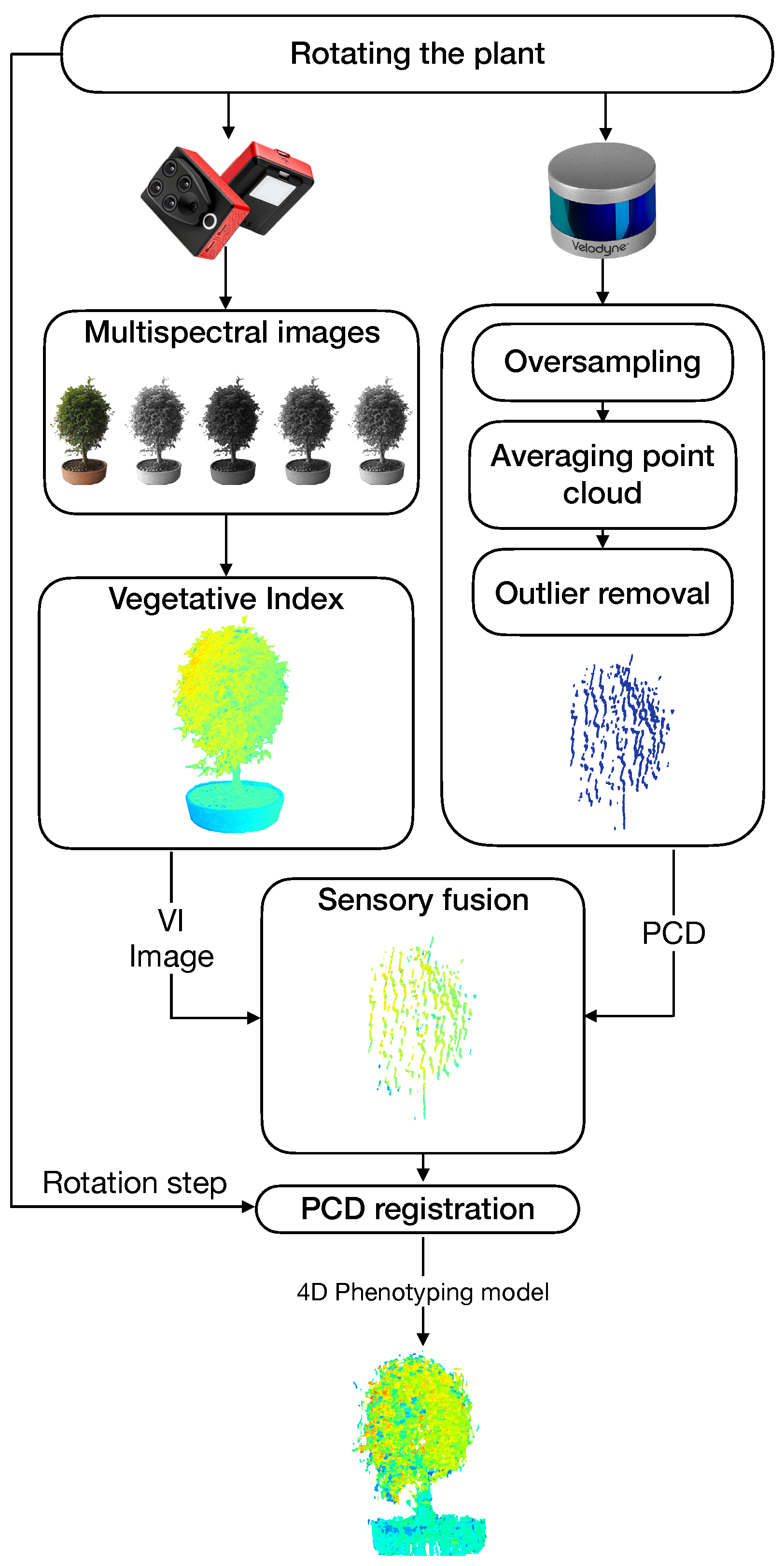 Remotesensing 14 00356 g004