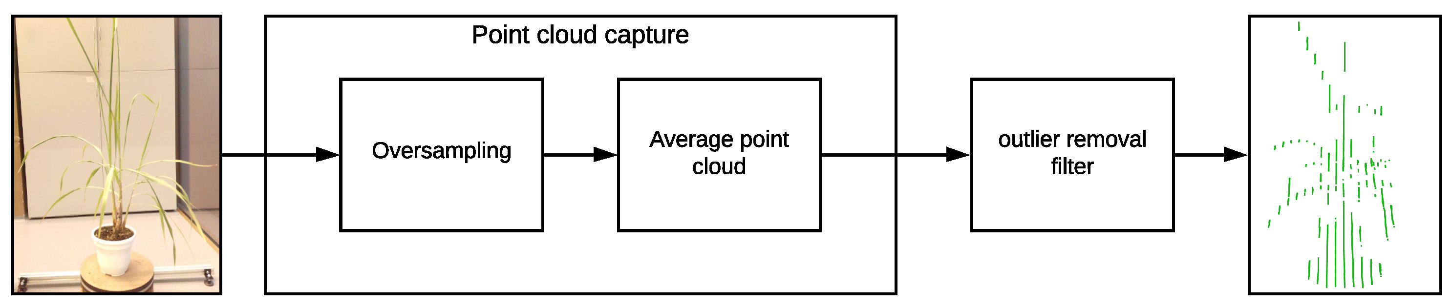 Remotesensing 14 00356 g007
