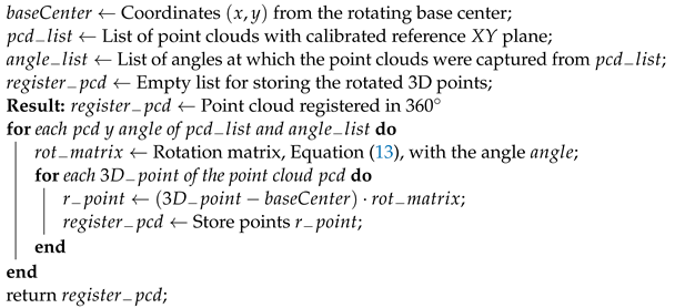 Remotesensing 14 00356 i005