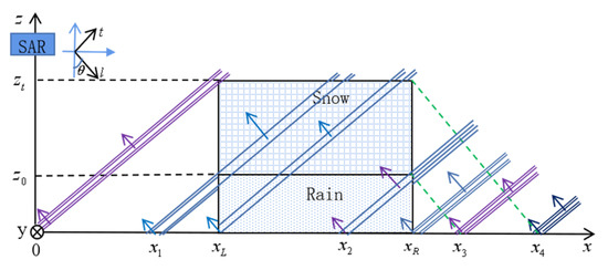 Remotesensing 14 00357 g0a1 550