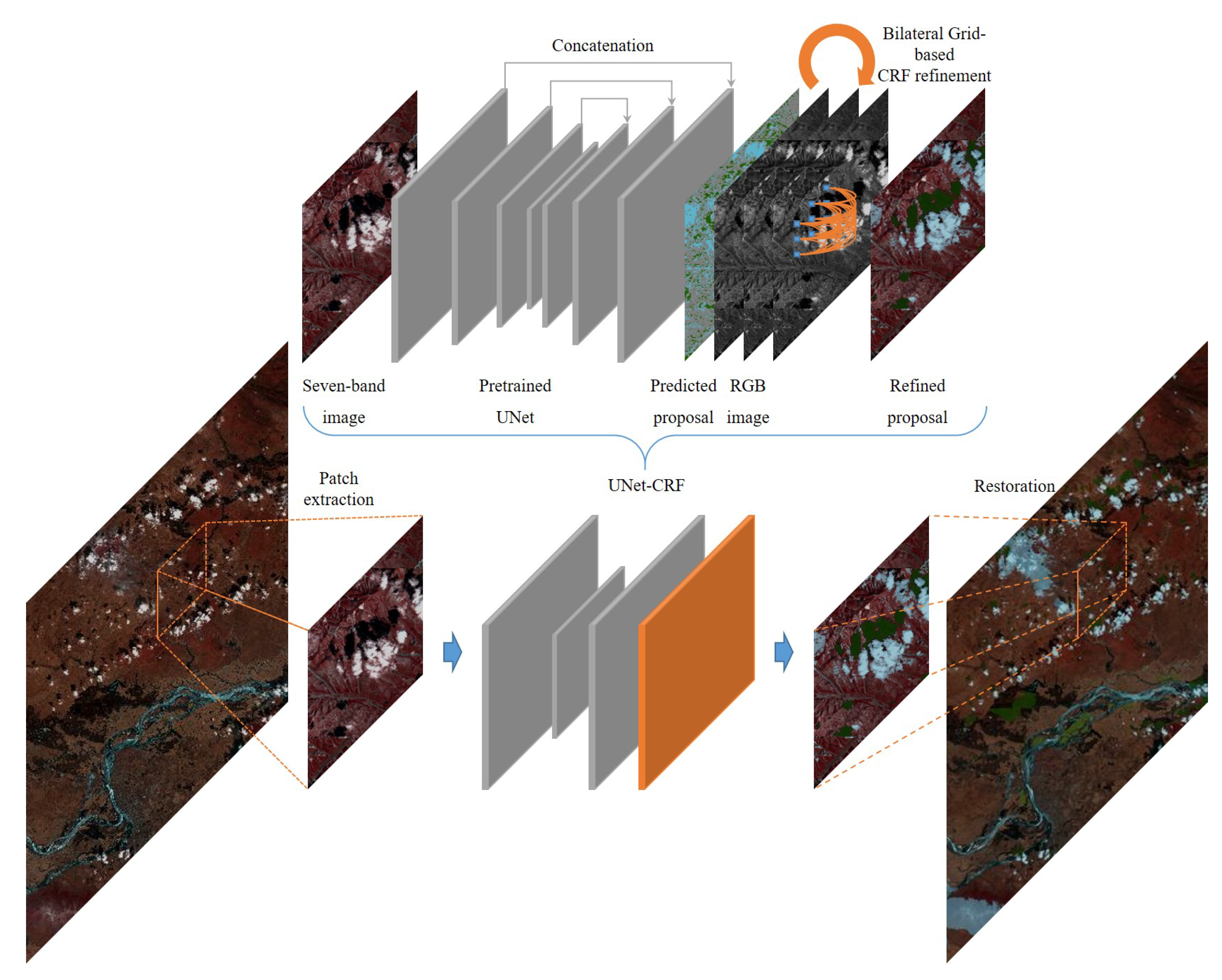 Remotesensing 14 00358 g002