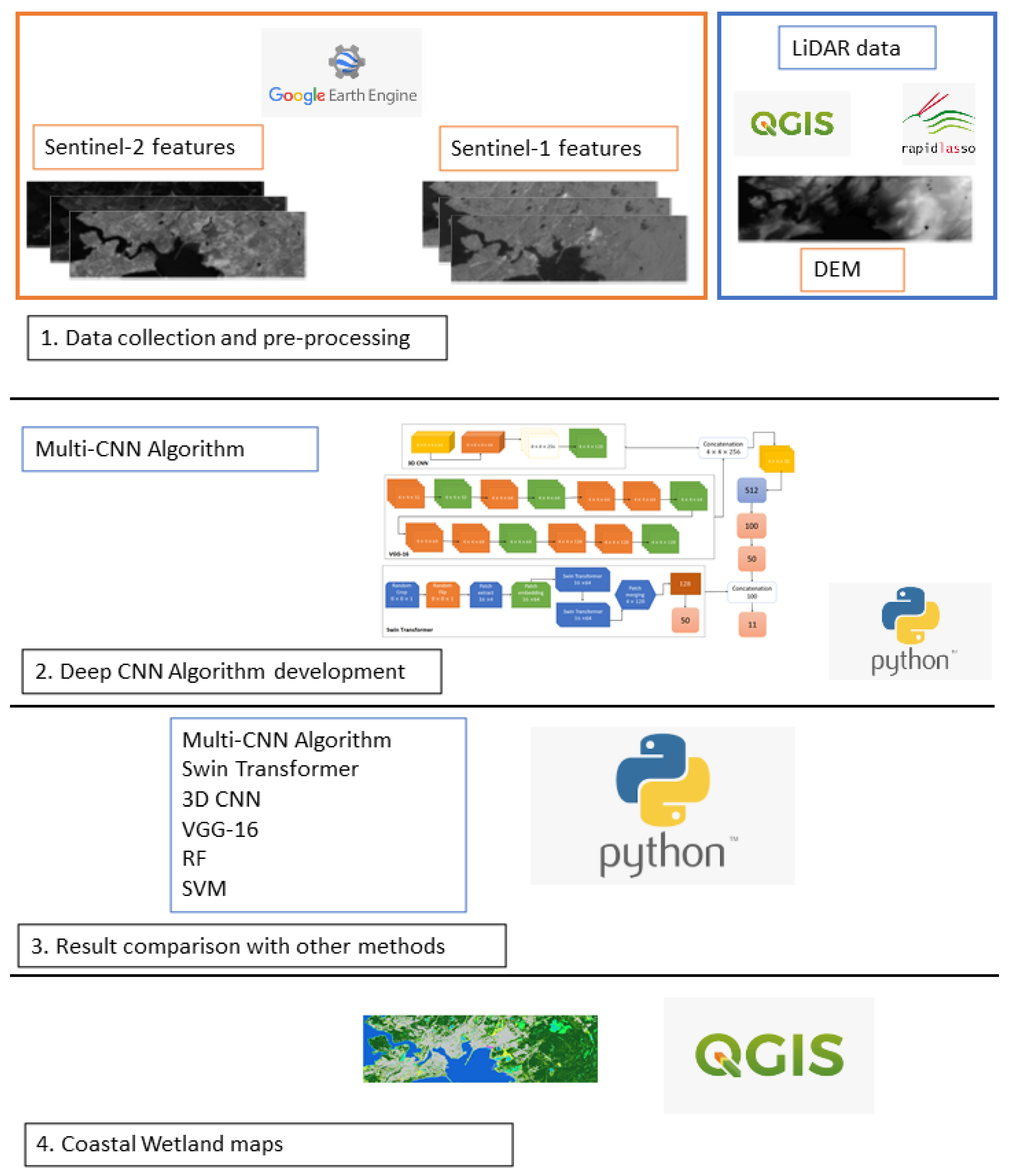 Remotesensing 14 00359 g001