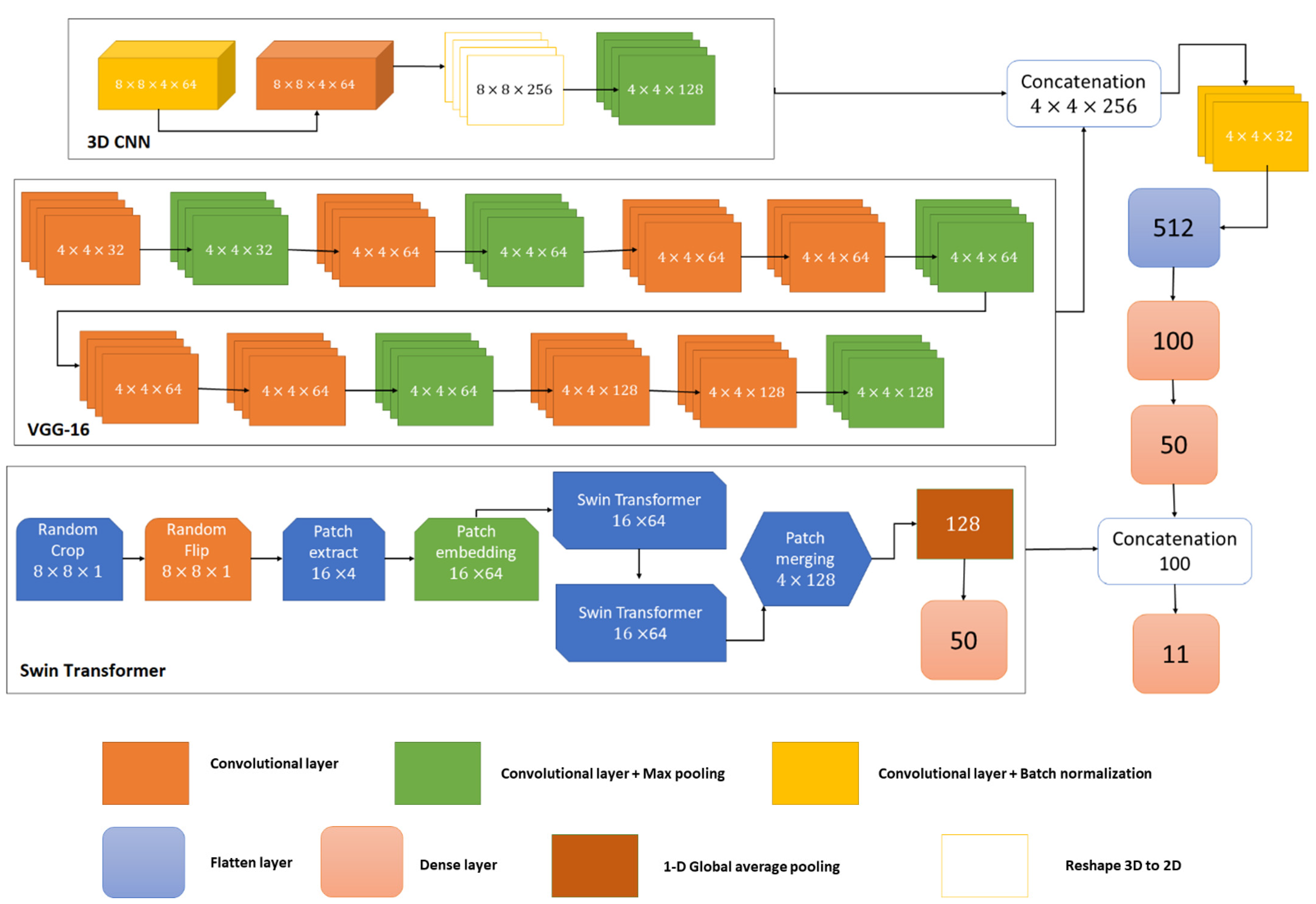 Remotesensing 14 00359 g002