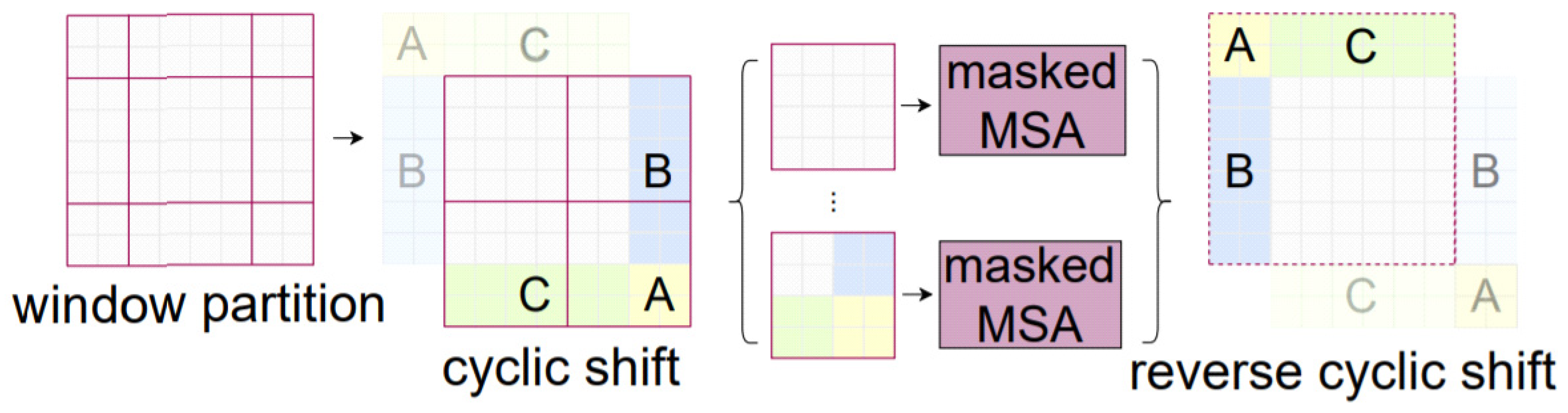 Remotesensing 14 00359 g005