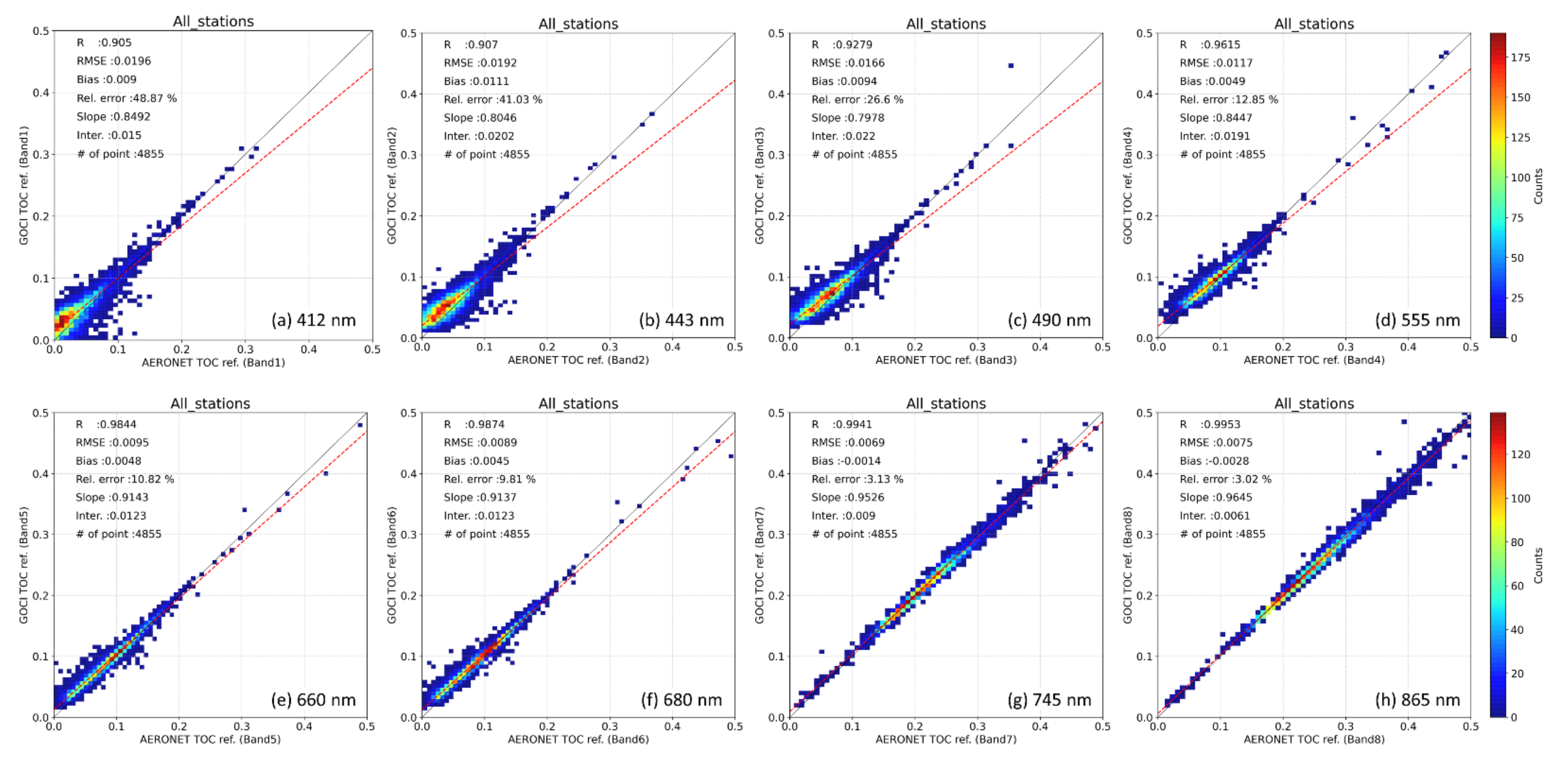 Remotesensing 14 00360 g004