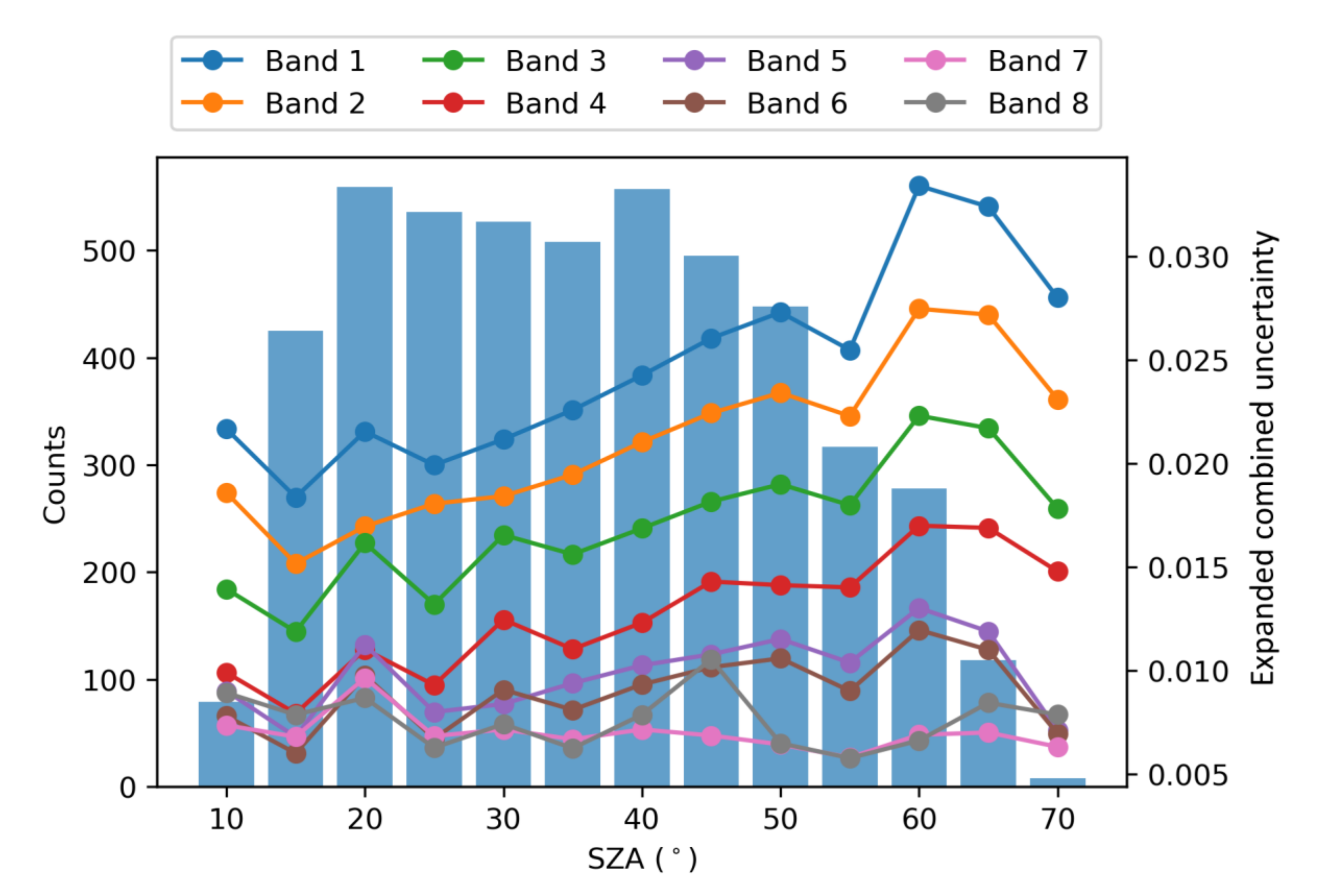 Remotesensing 14 00360 g009