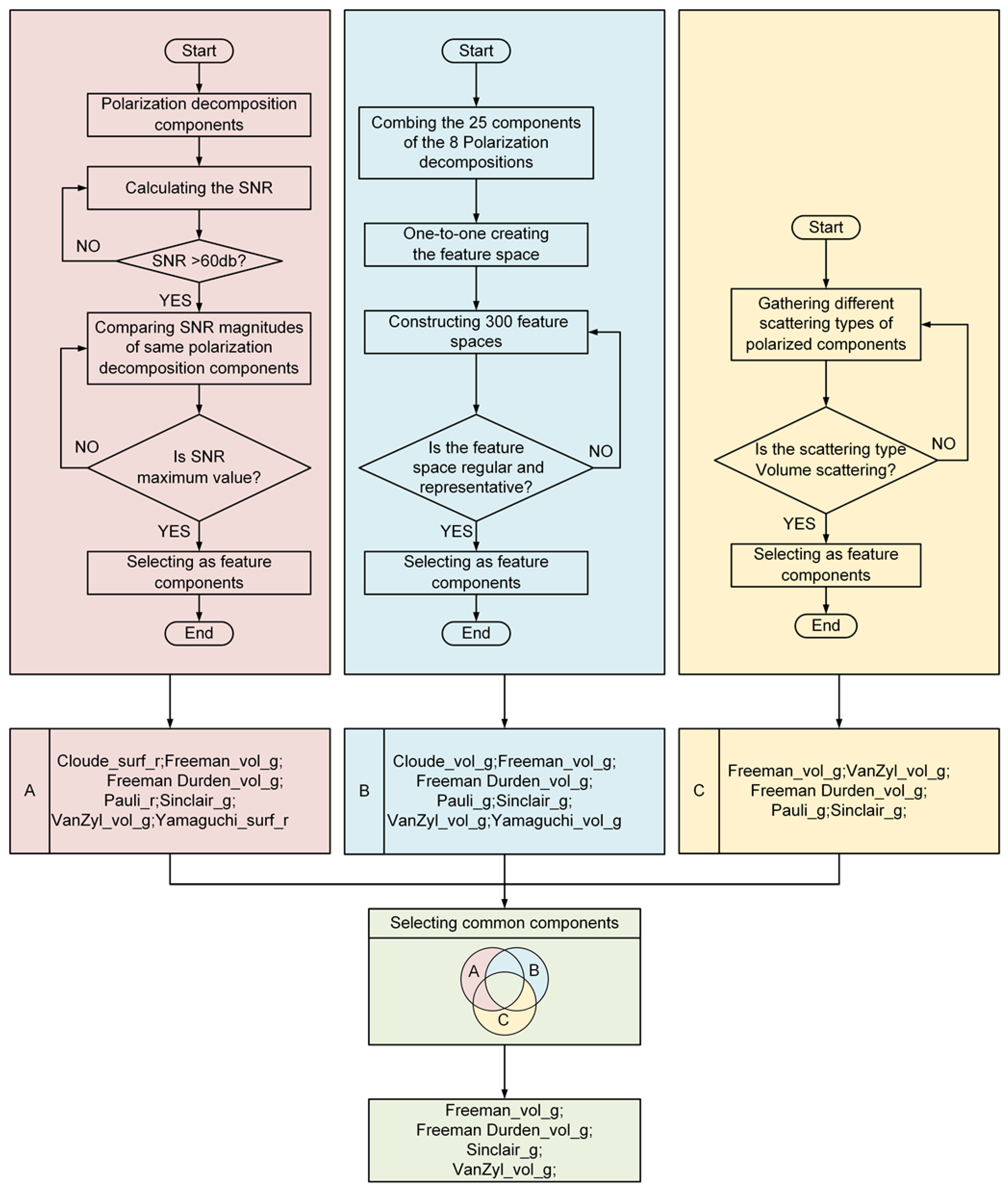 Remotesensing 14 00363 g005