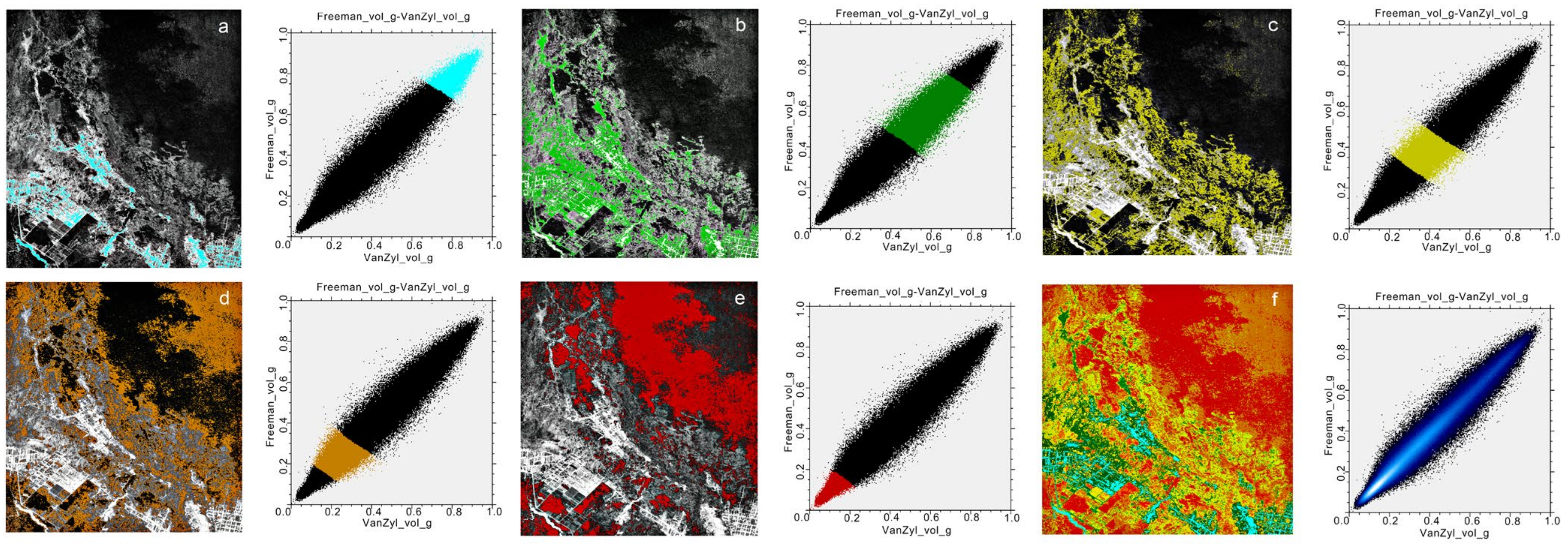 Remotesensing 14 00363 g009