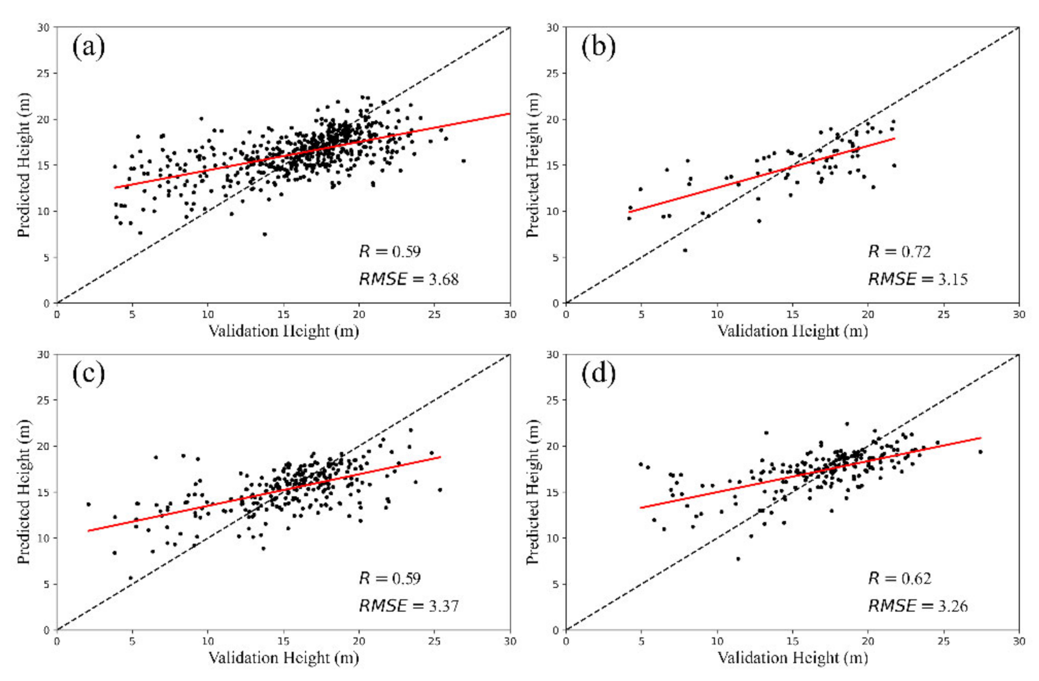 Remotesensing 14 00364 g003