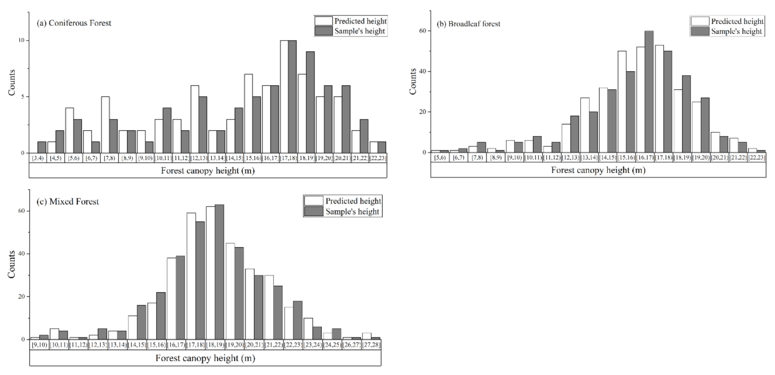 Remotesensing 14 00364 g006