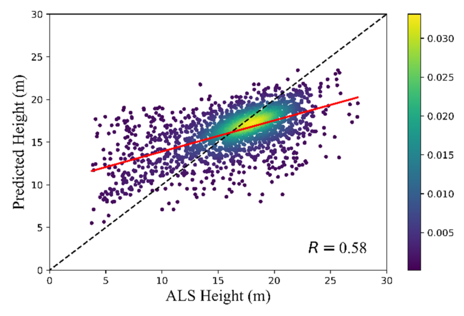 Remotesensing 14 00364 g008