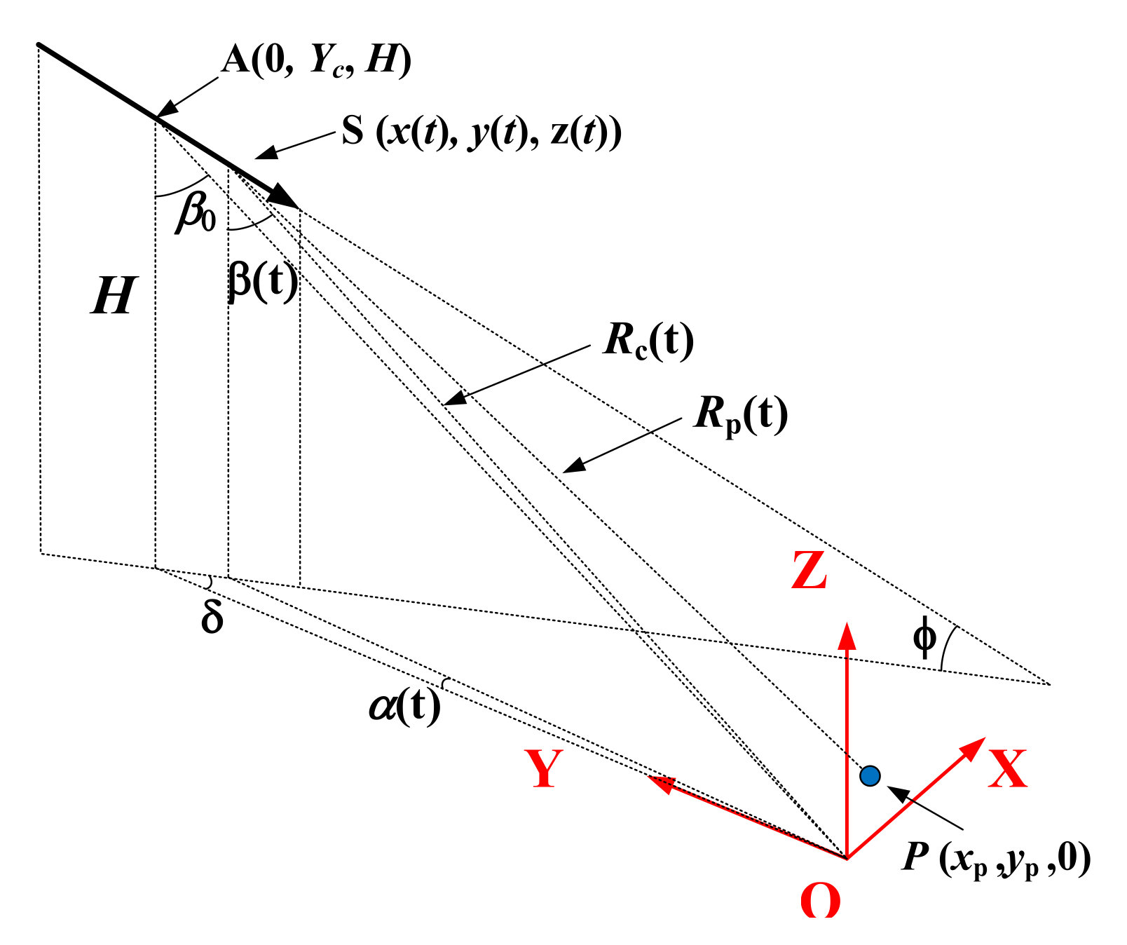 Remotesensing 14 00365 g001