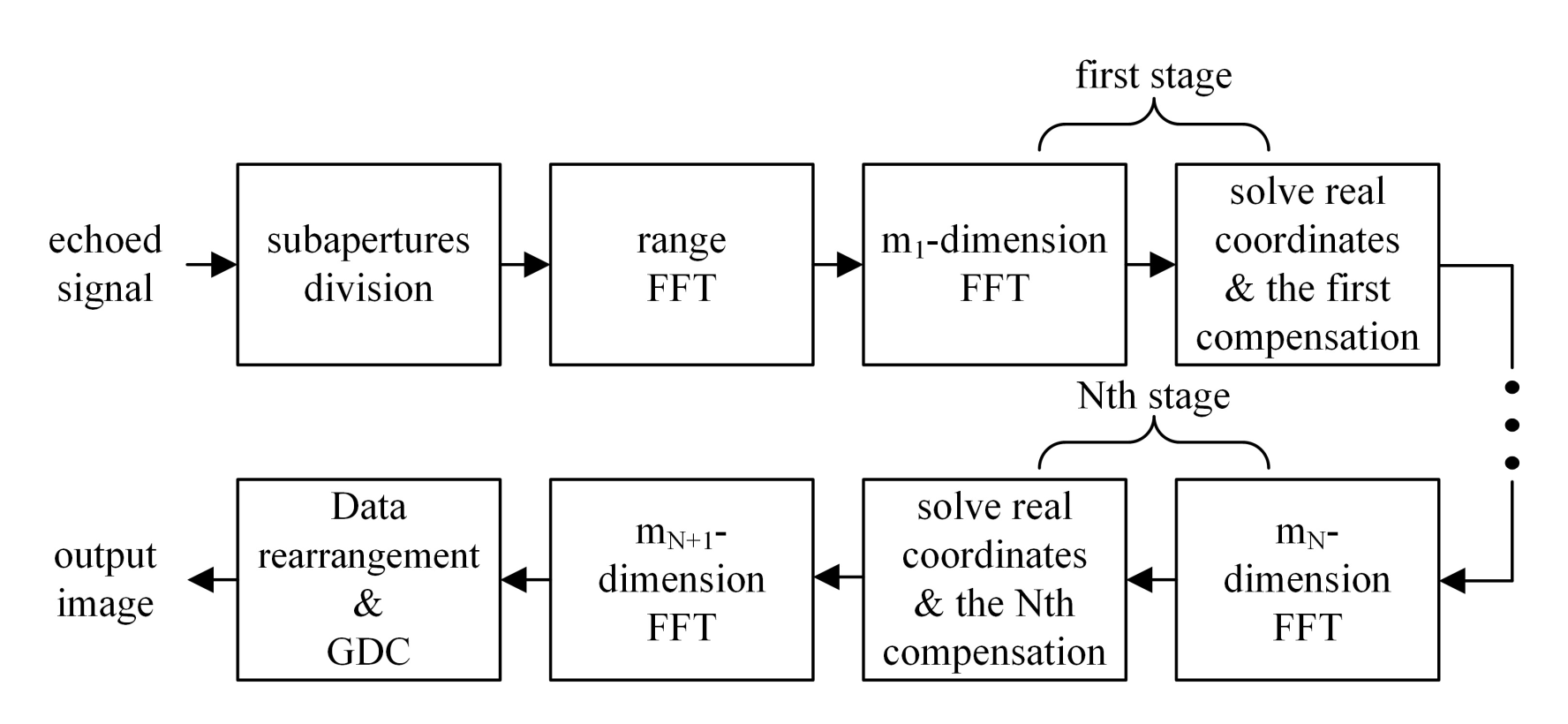 Remotesensing 14 00365 g007