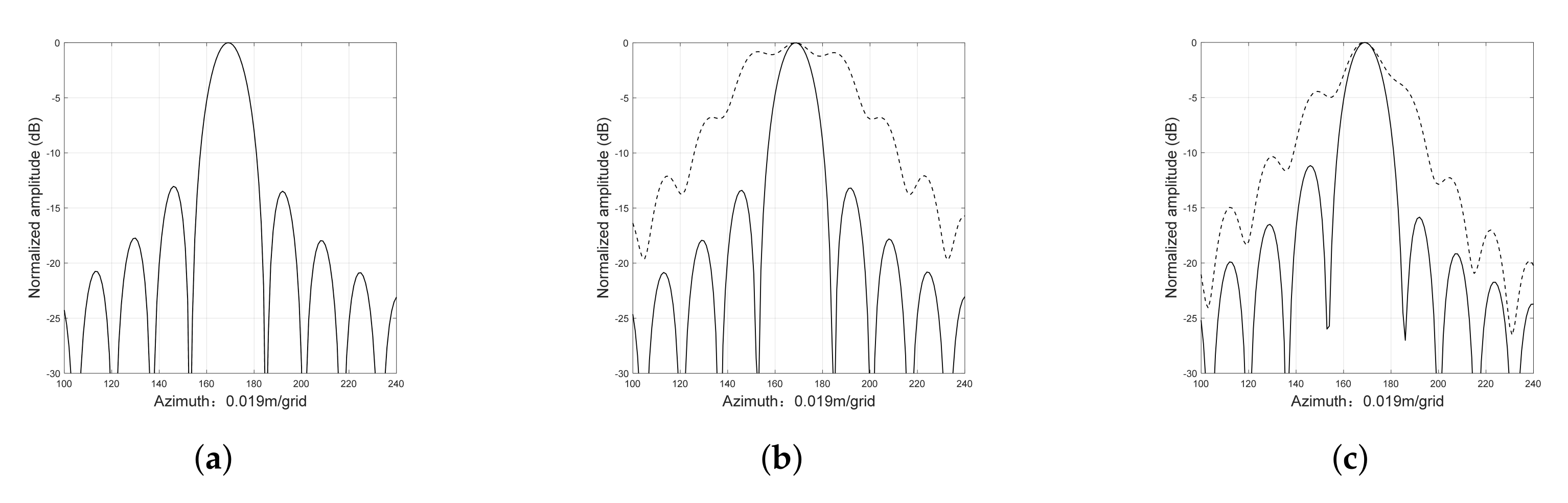 Remotesensing 14 00365 g011