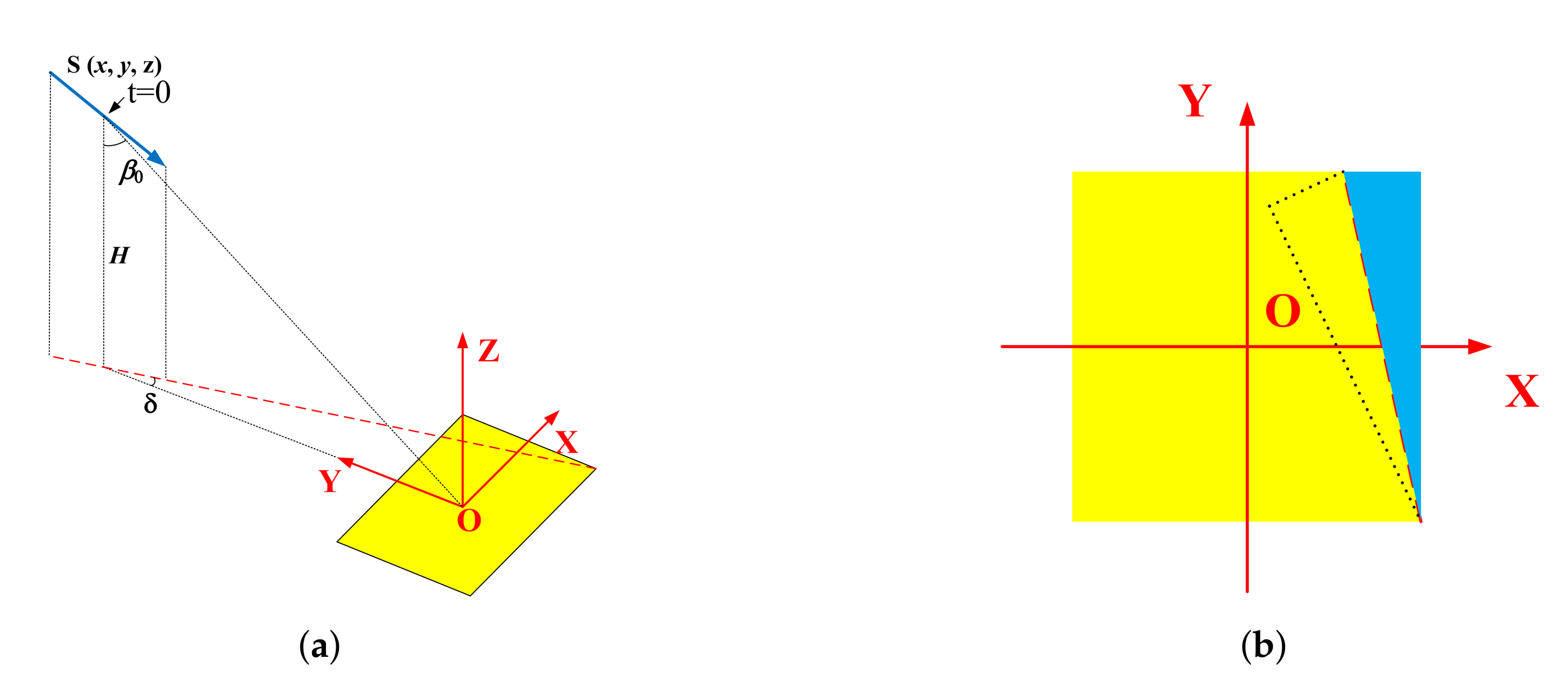 Remotesensing 14 00365 g013