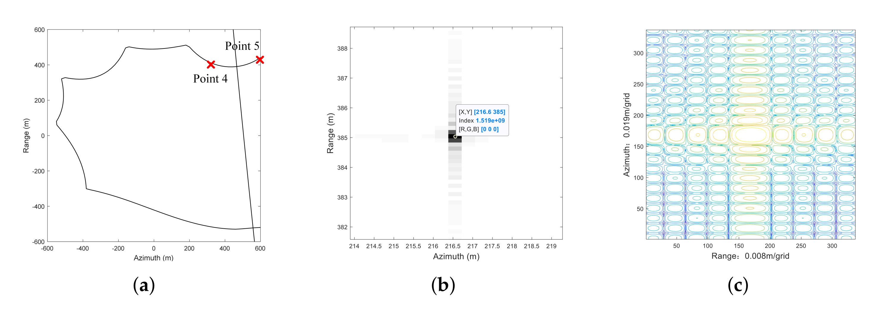 Remotesensing 14 00365 g014