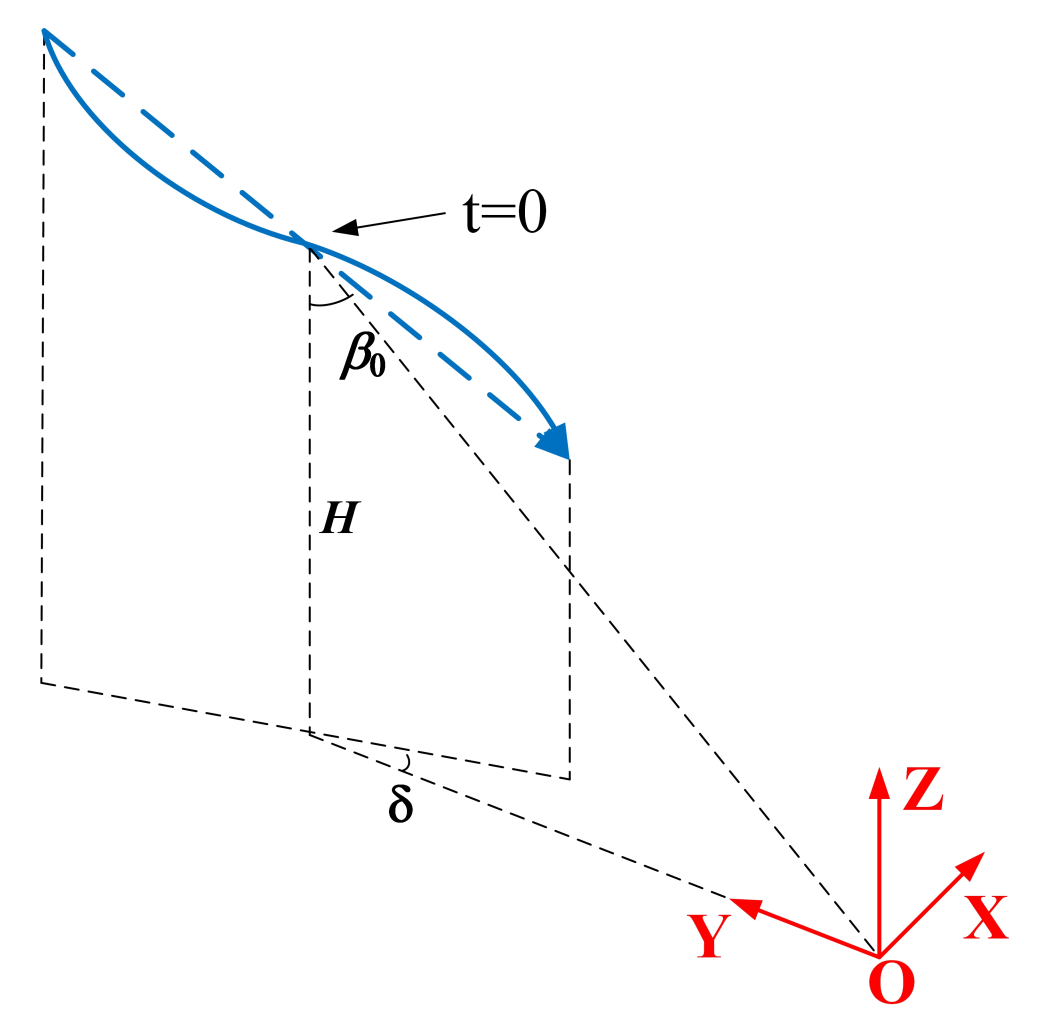 Remotesensing 14 00365 g018