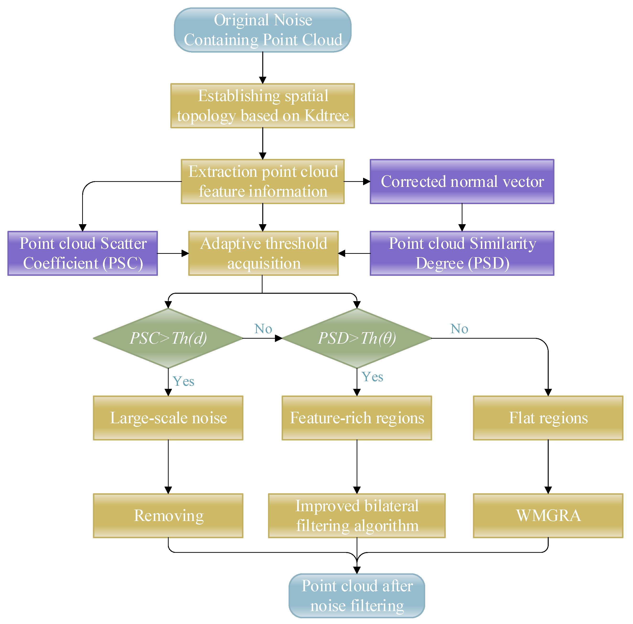 Remotesensing 14 00367 g003