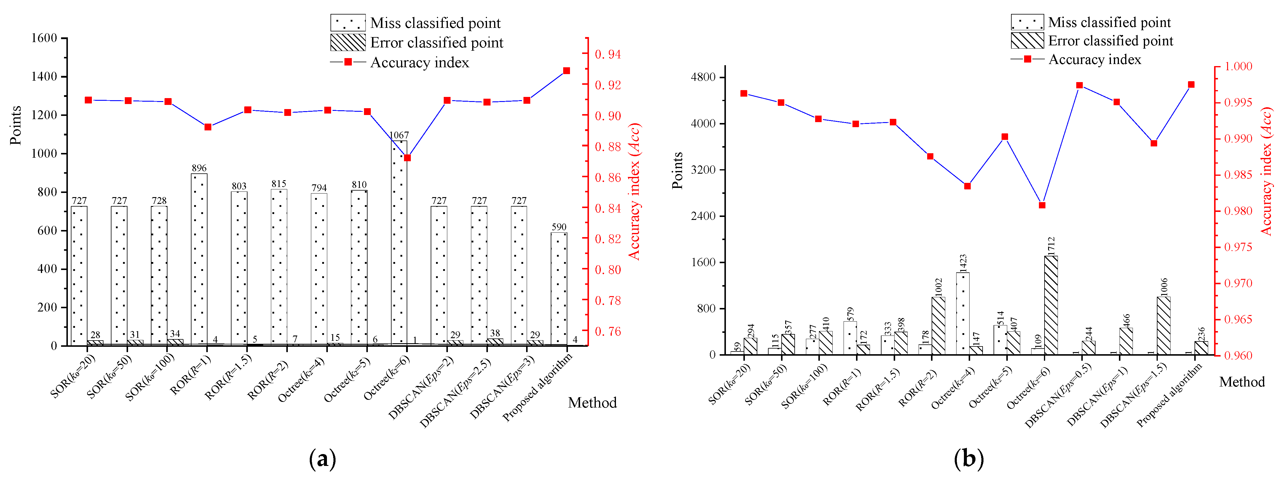 Remotesensing 14 00367 g008