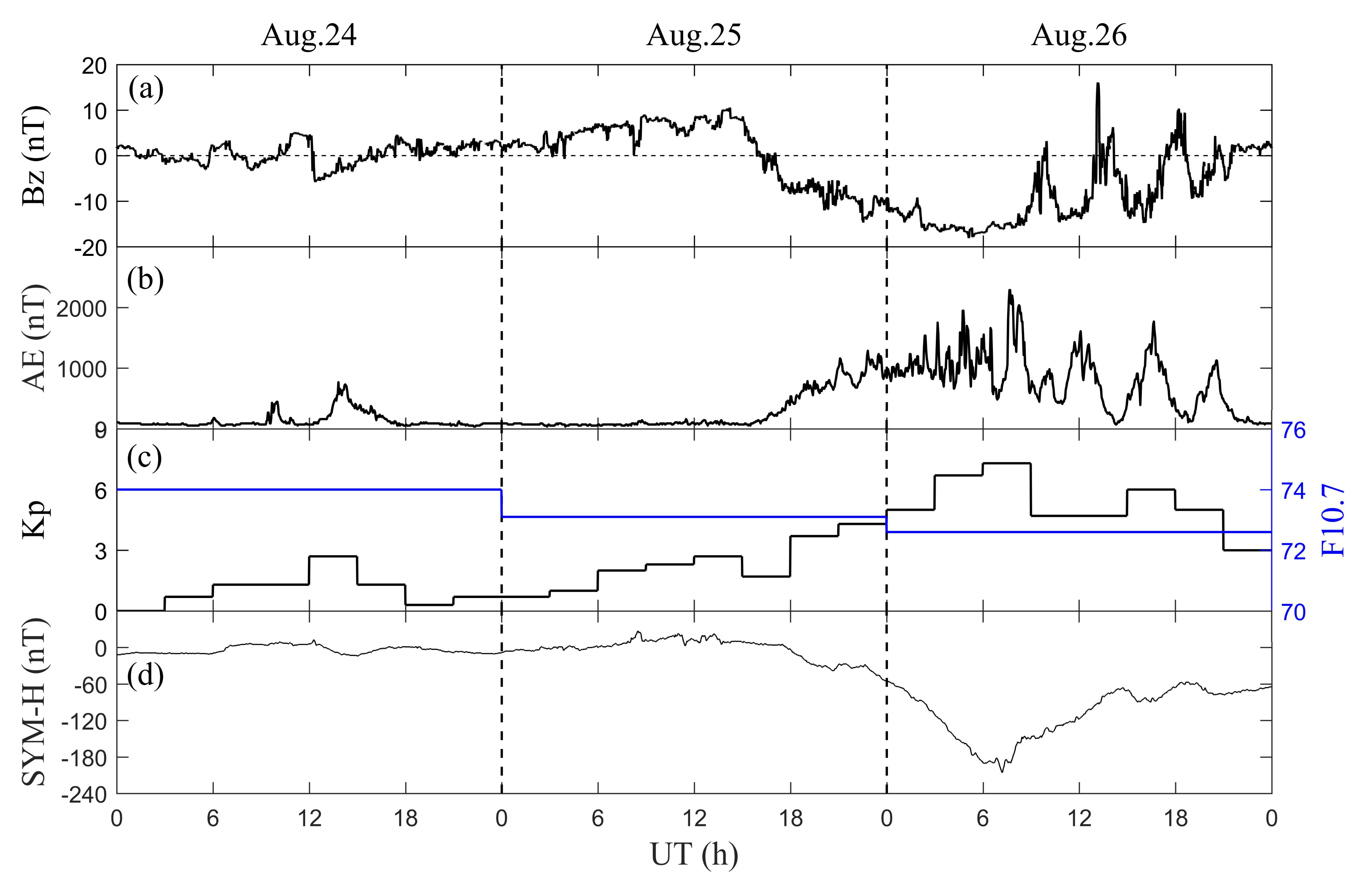 Remotesensing 14 00369 g002