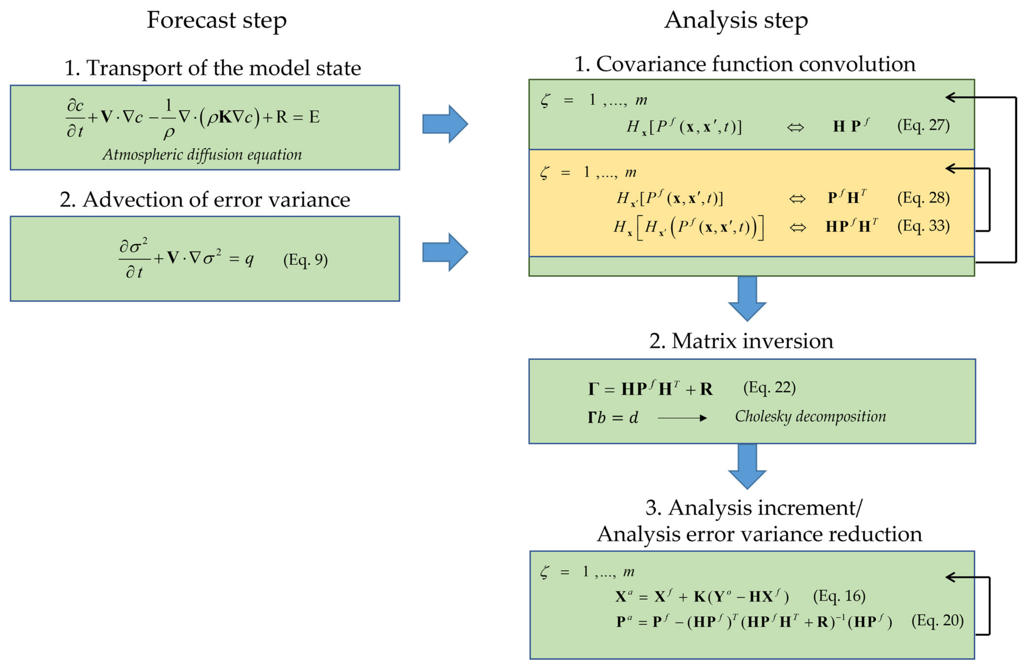 Remotesensing 14 00371 g001