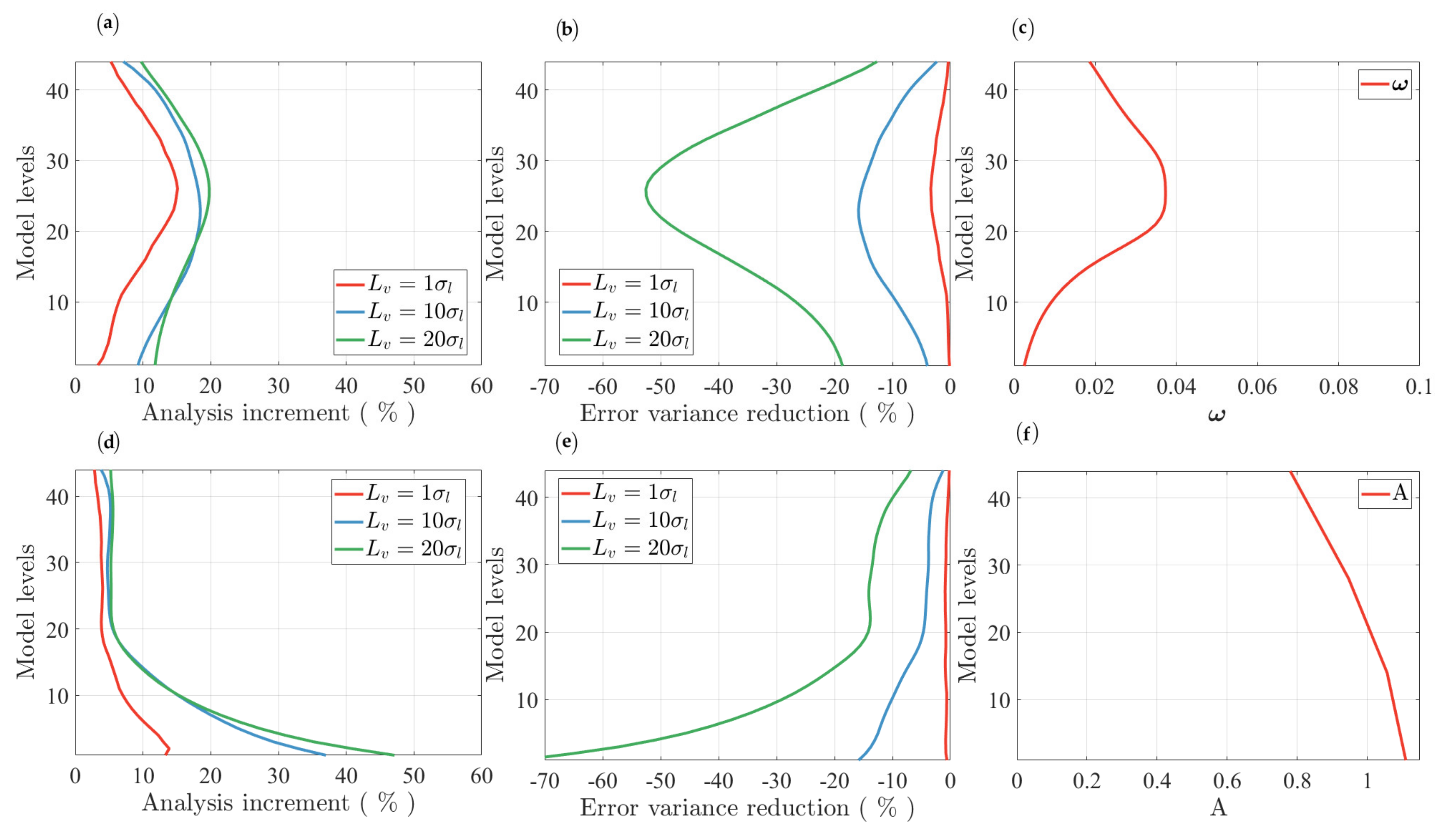 Remotesensing 14 00371 g009