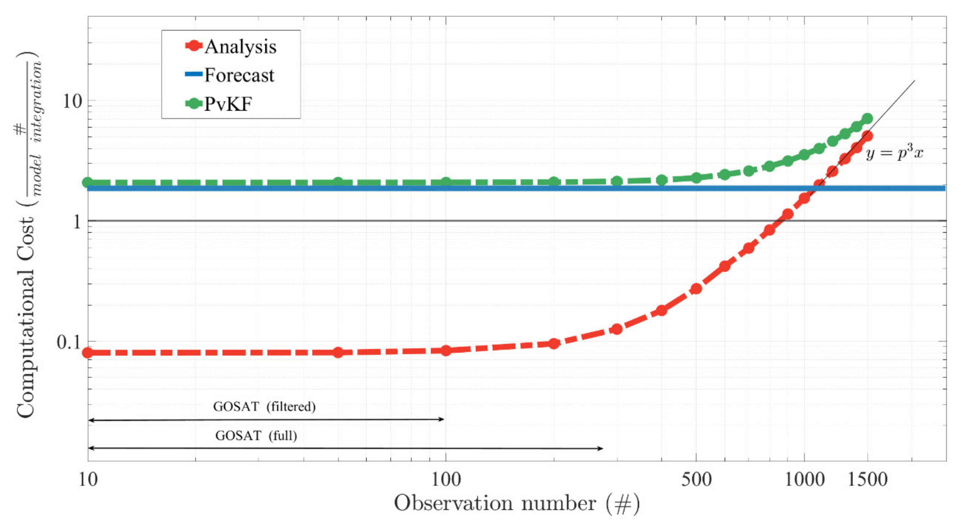 Remotesensing 14 00371 g010