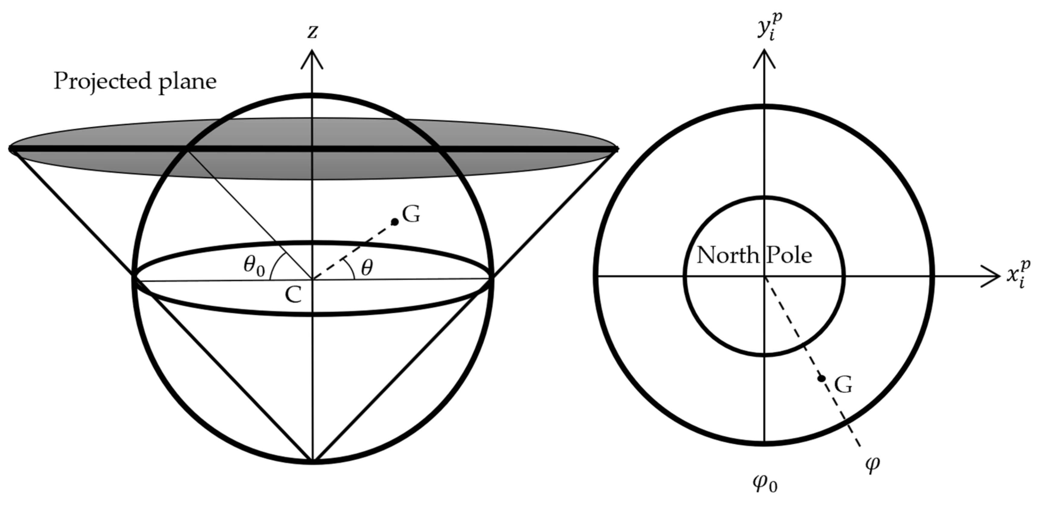 Remotesensing 14 00371 g0a1