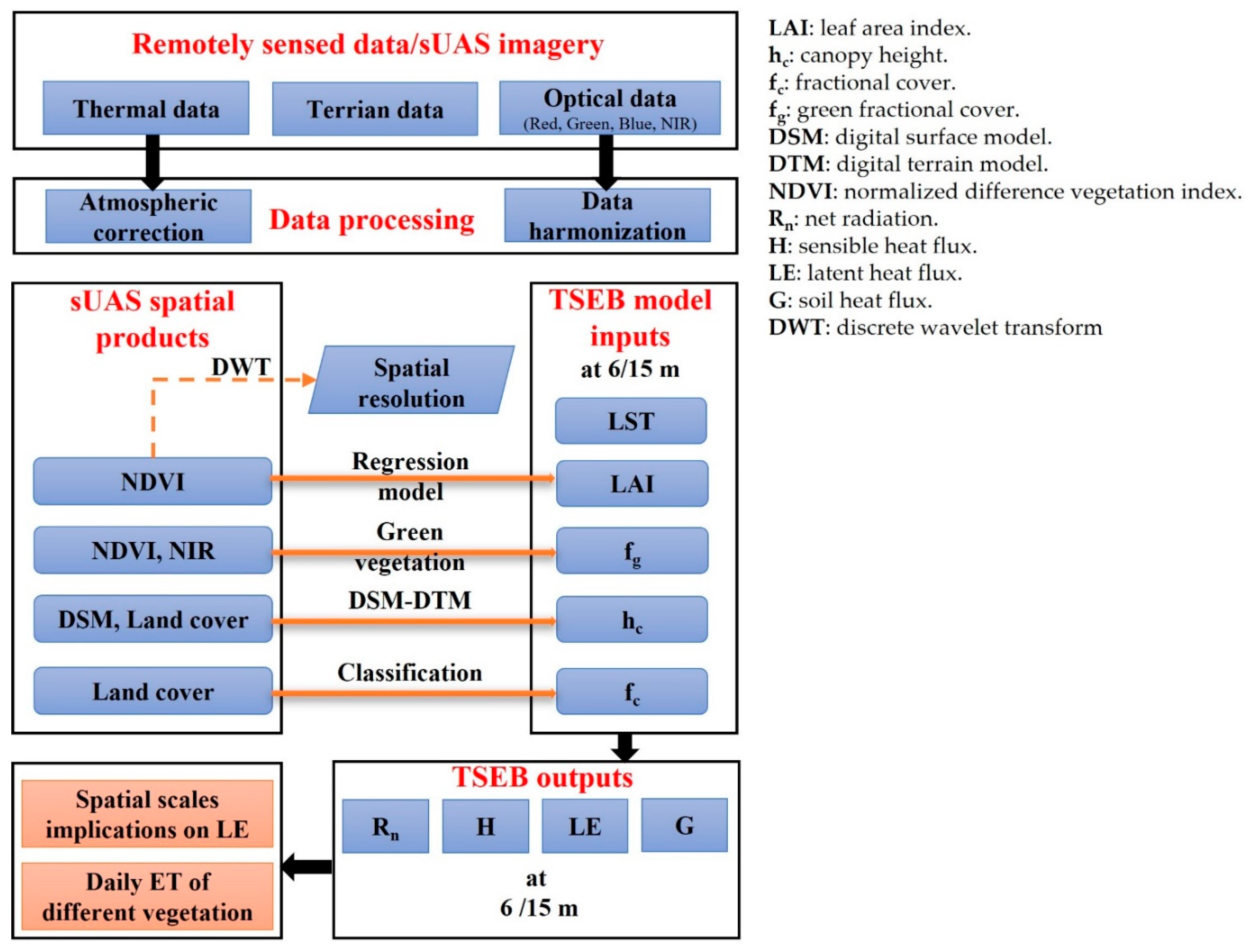 Remotesensing 14 00372 g001