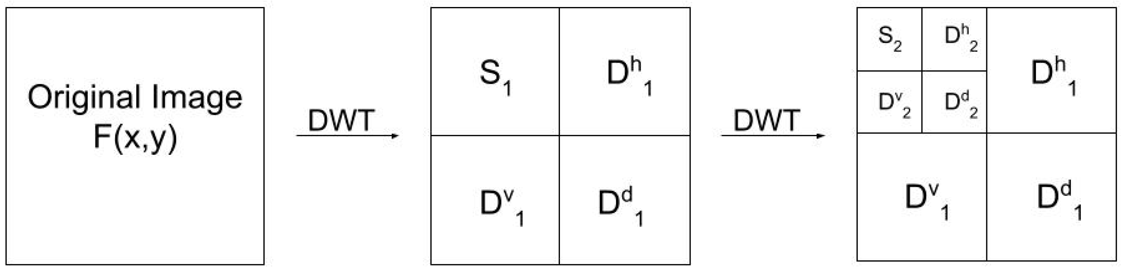 Remotesensing 14 00372 g003