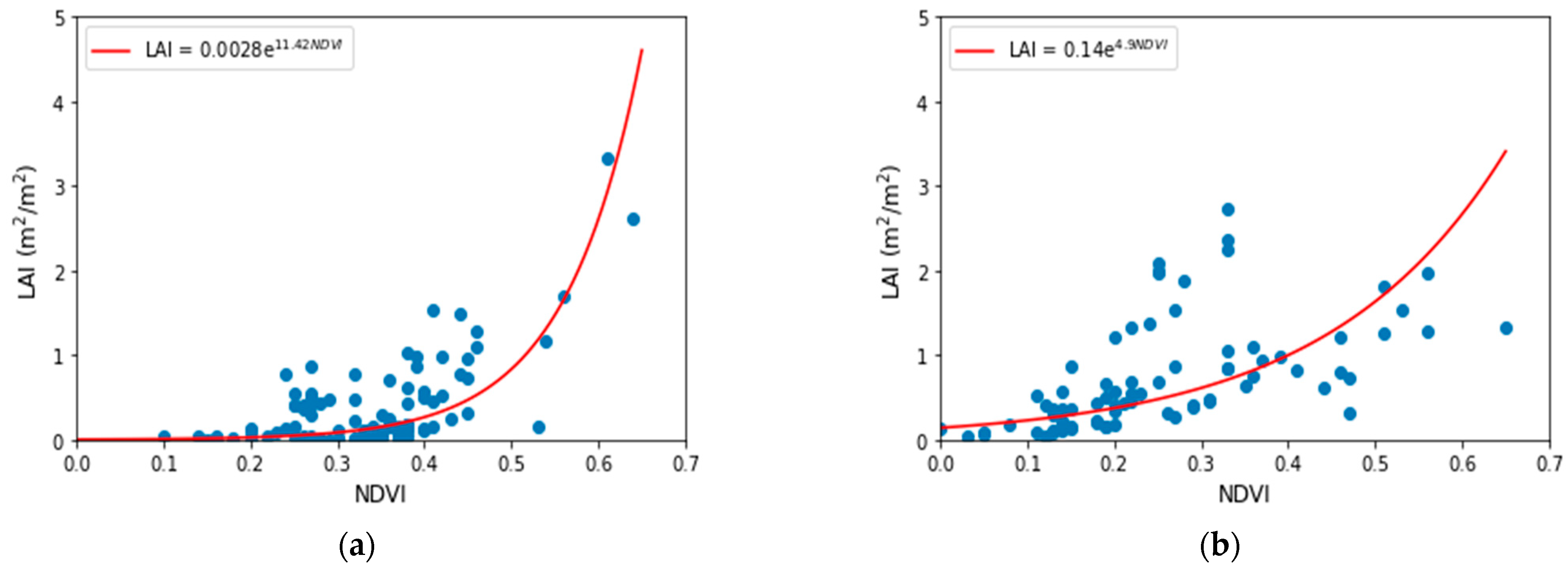 Remotesensing 14 00372 g005