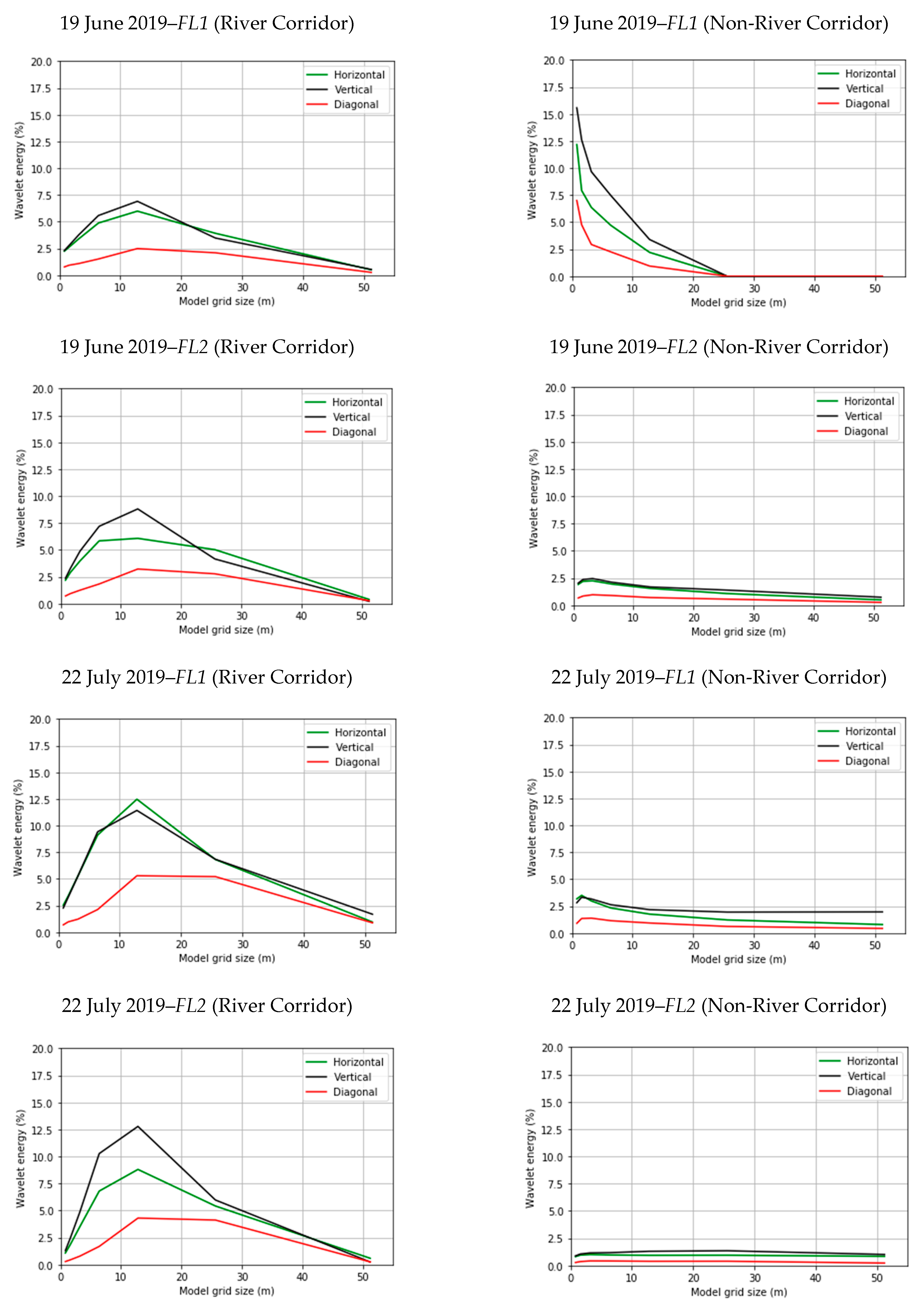 Remotesensing 14 00372 g008a