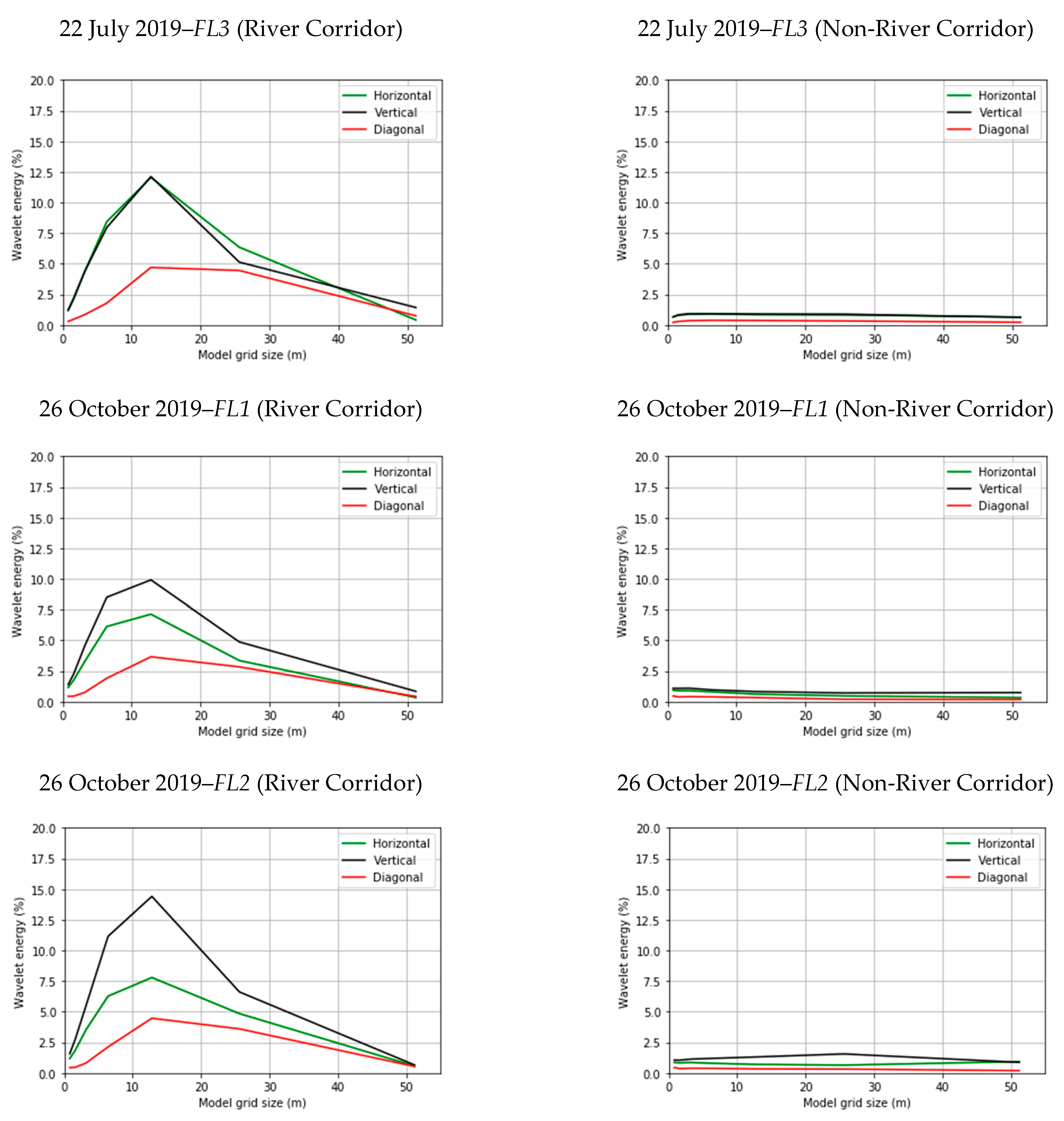 Remotesensing 14 00372 g008b