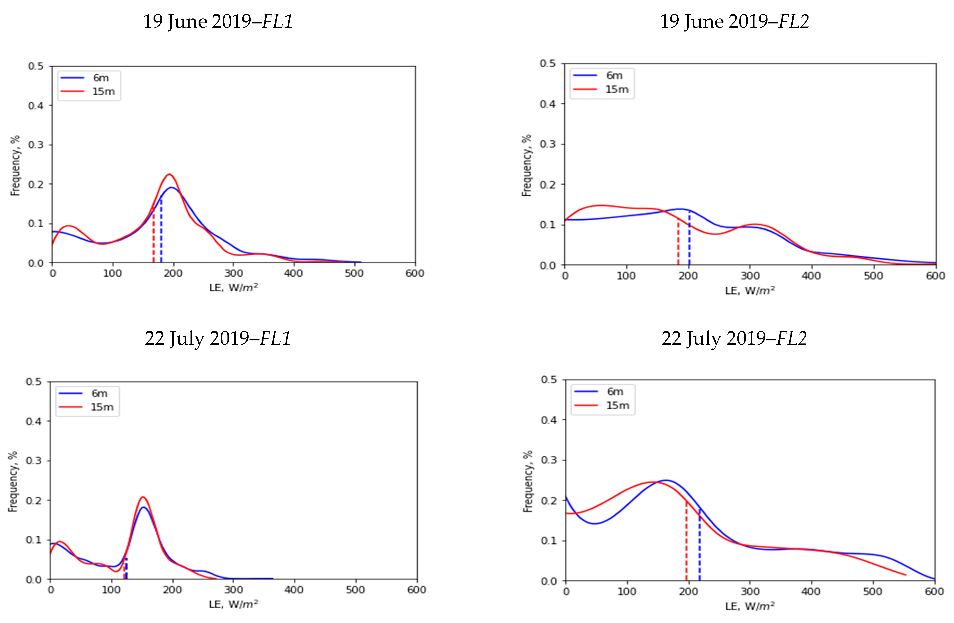 Remotesensing 14 00372 g012a