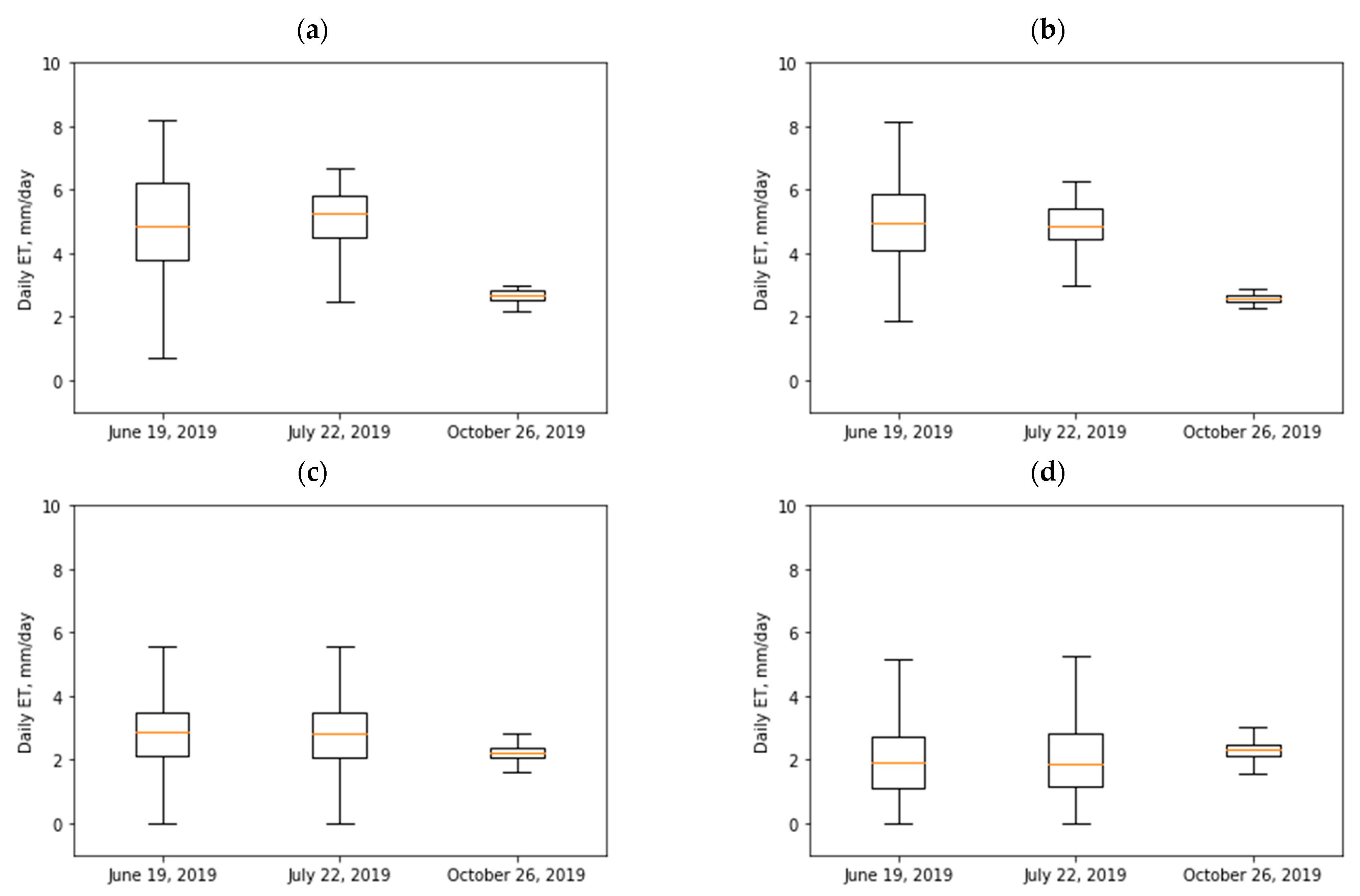 Remotesensing 14 00372 g013
