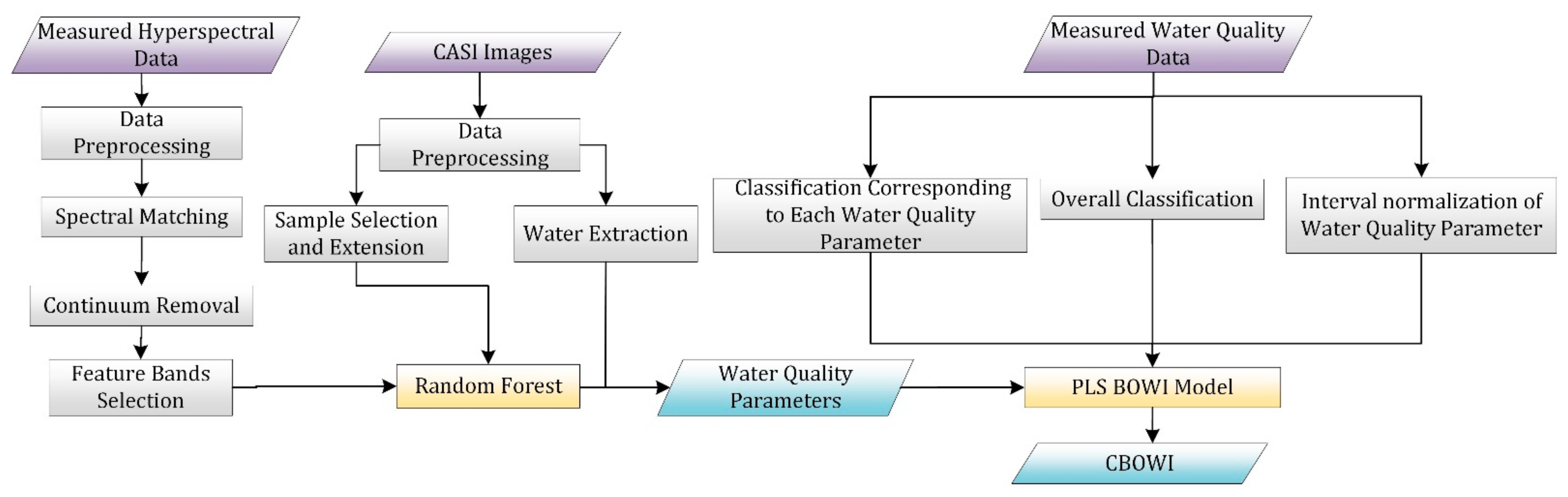 Remotesensing 14 00374 g002