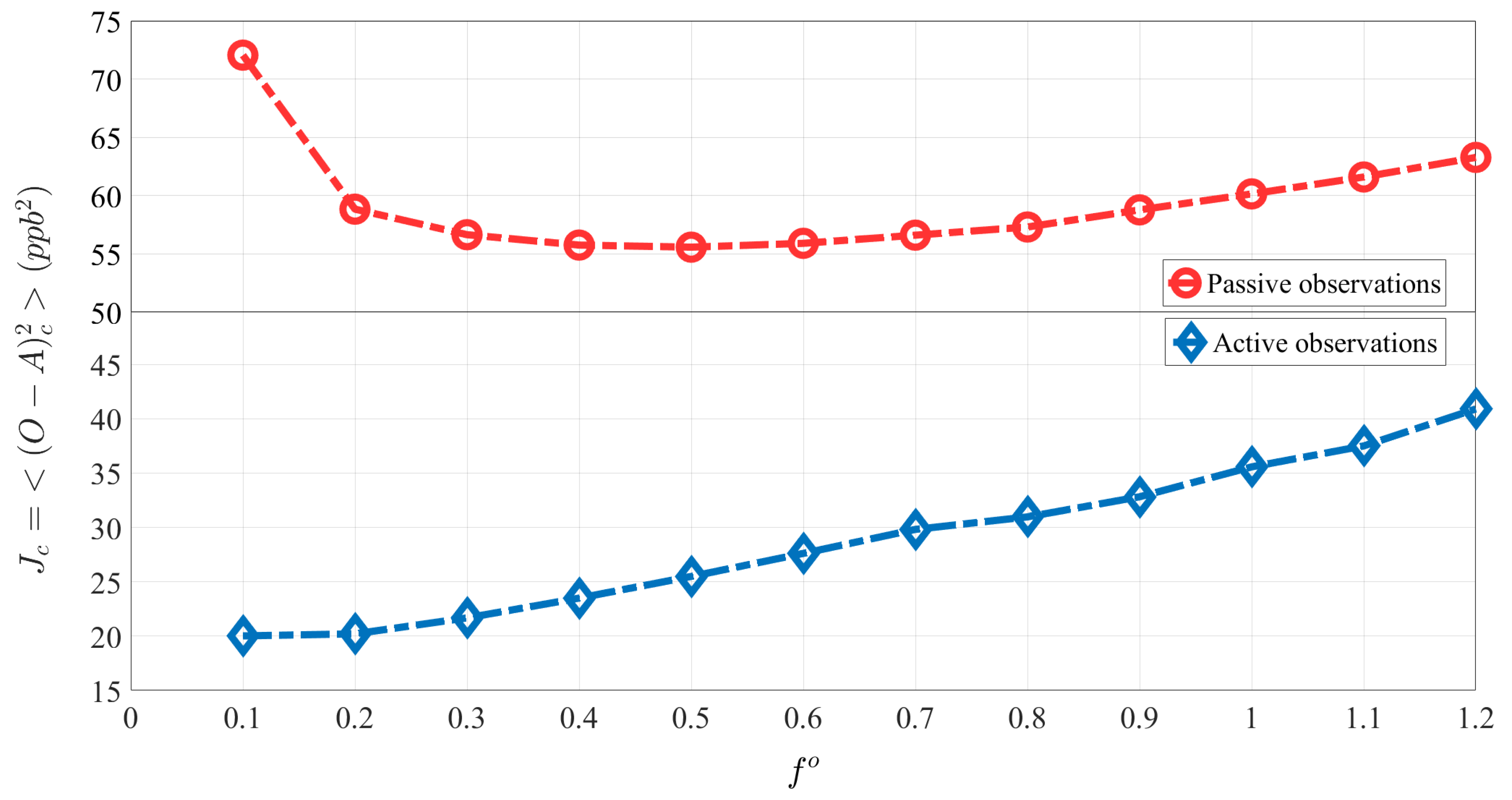 Remotesensing 14 00375 g003 Remotesensing 14 00375 g003