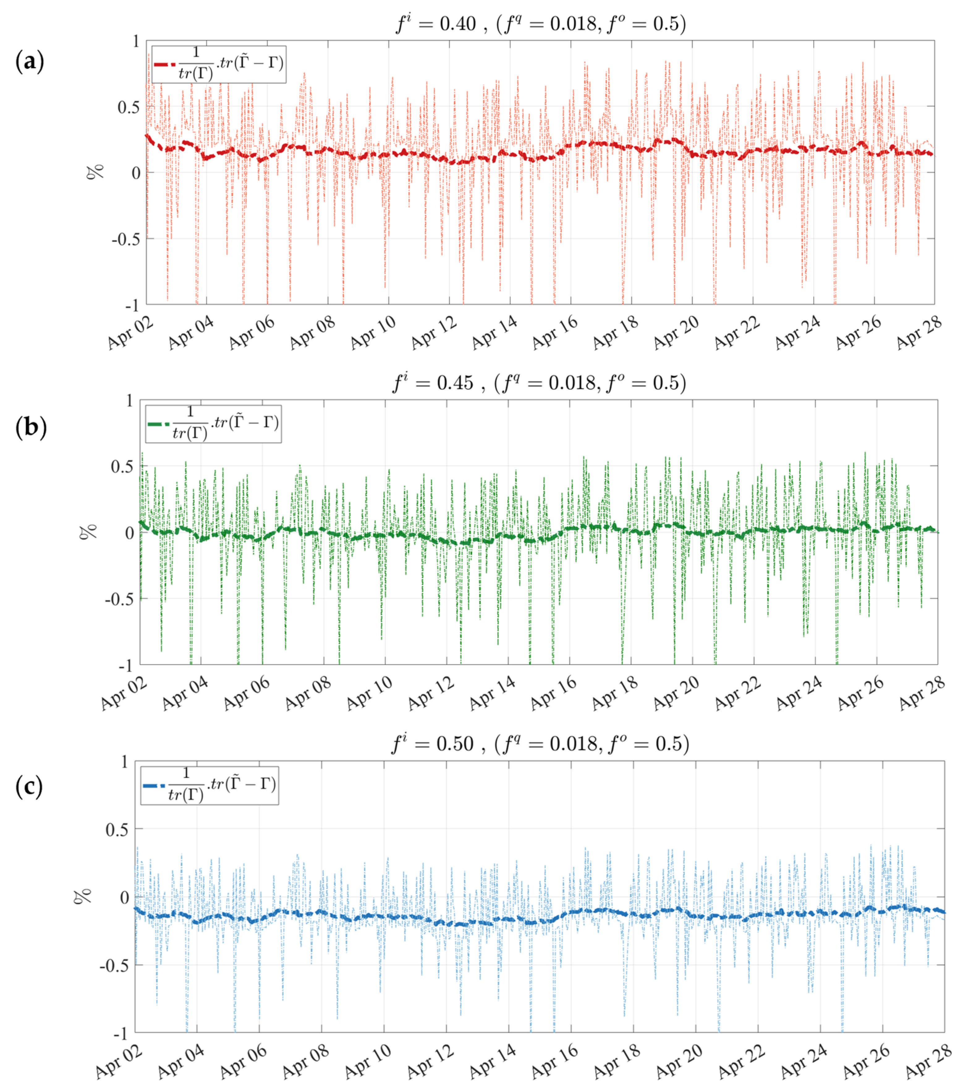 Remotesensing 14 00375 g006 Remotesensing 14 00375 g006