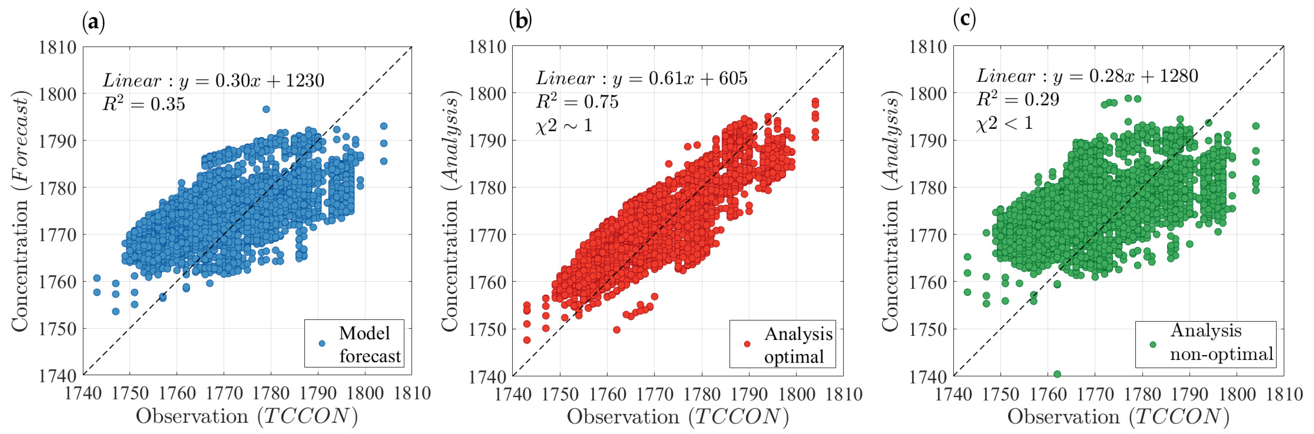 Remotesensing 14 00375 g008 Remotesensing 14 00375 g008