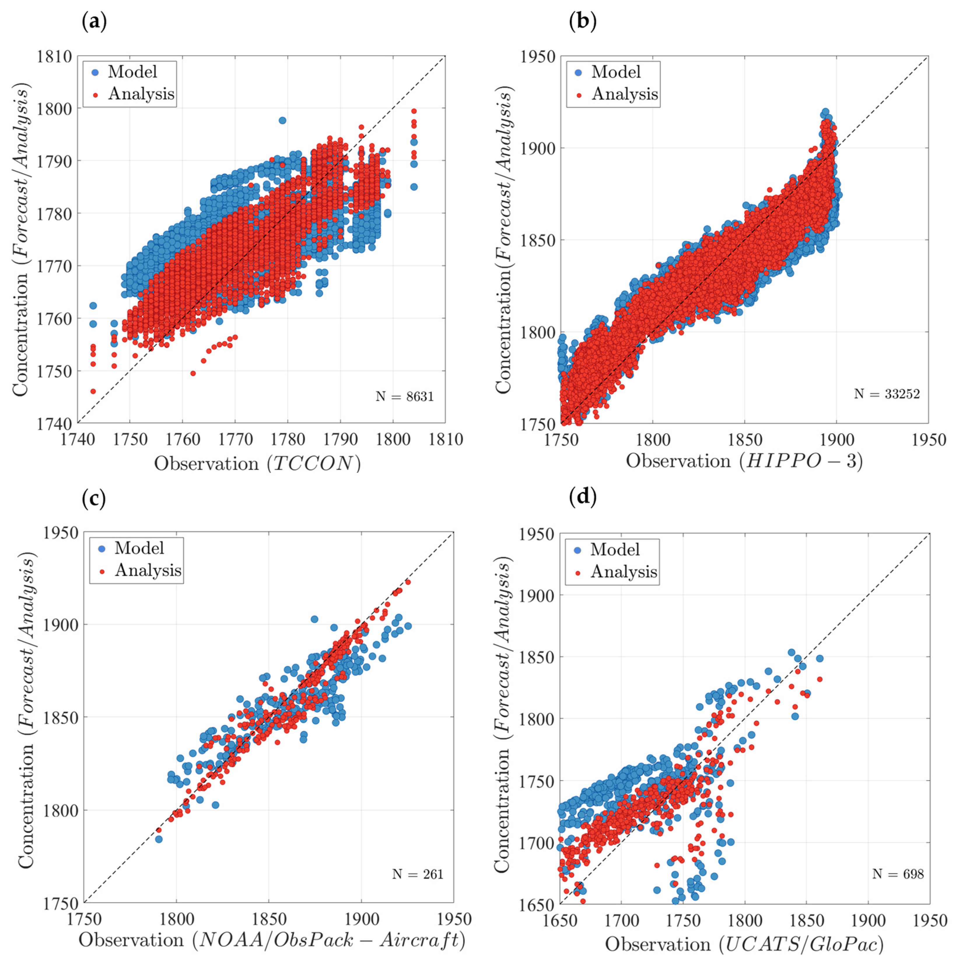 Remotesensing 14 00375 g009 Remotesensing 14 00375 g009