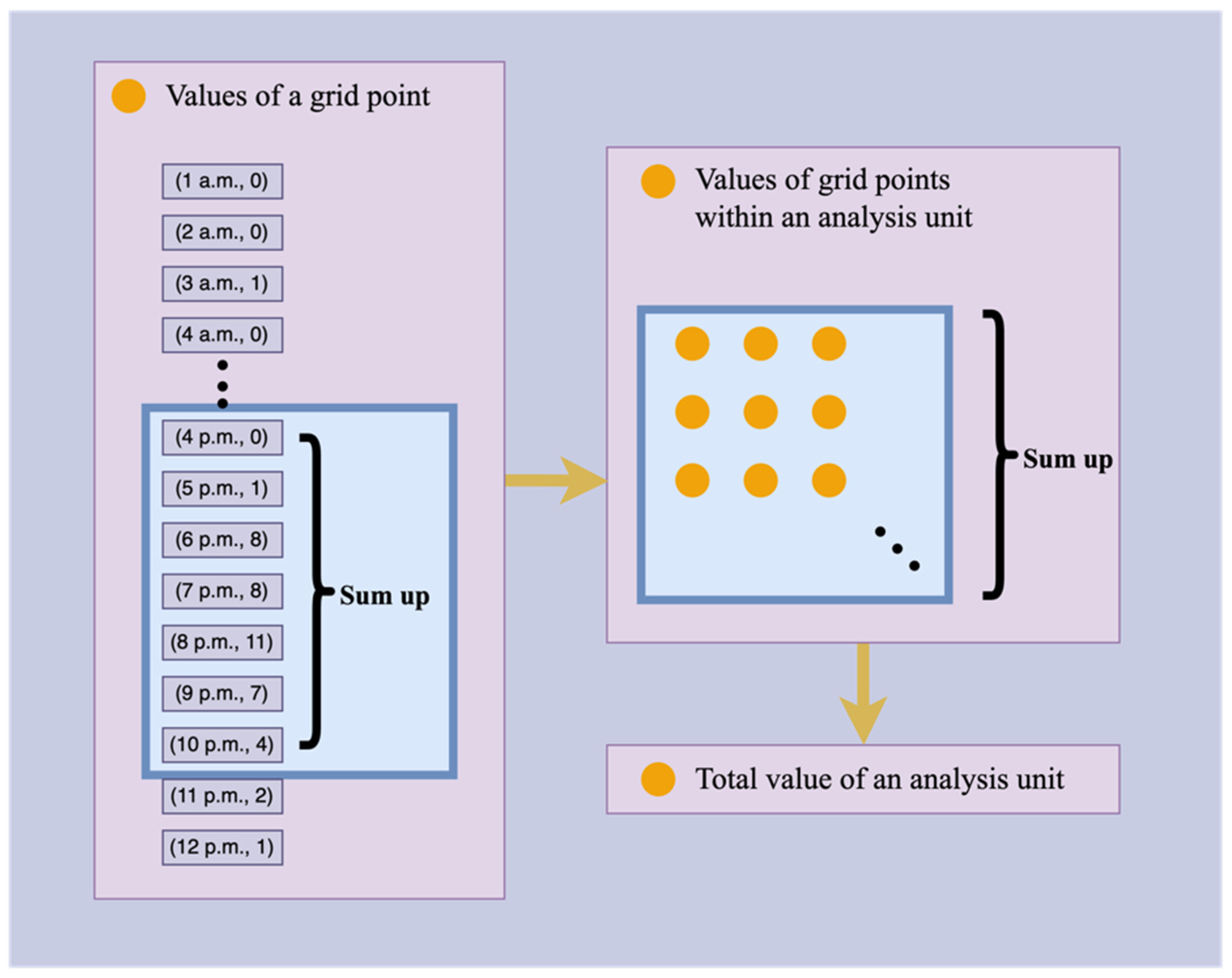 Remotesensing 14 00376 g007
