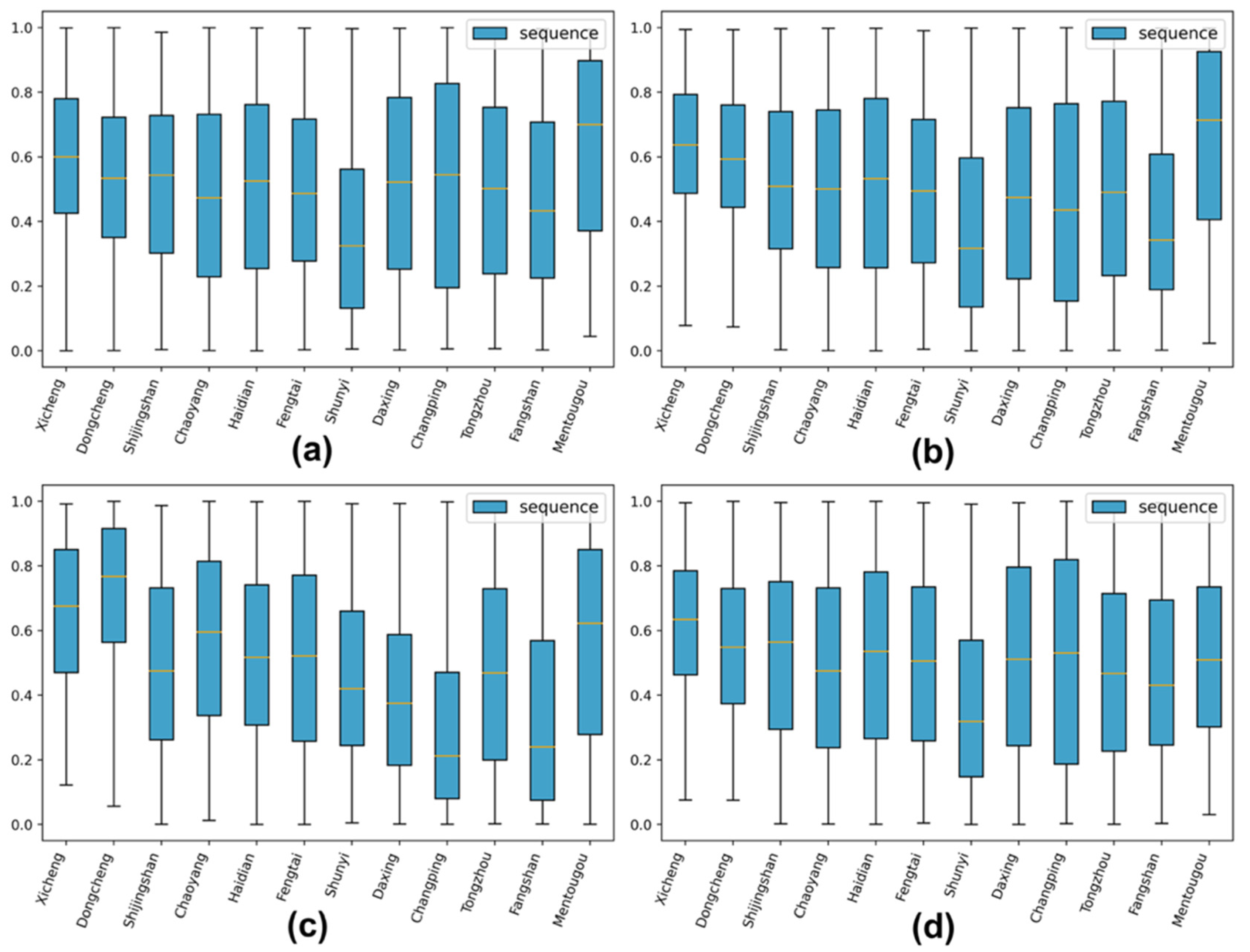 Remotesensing 14 00376 g014