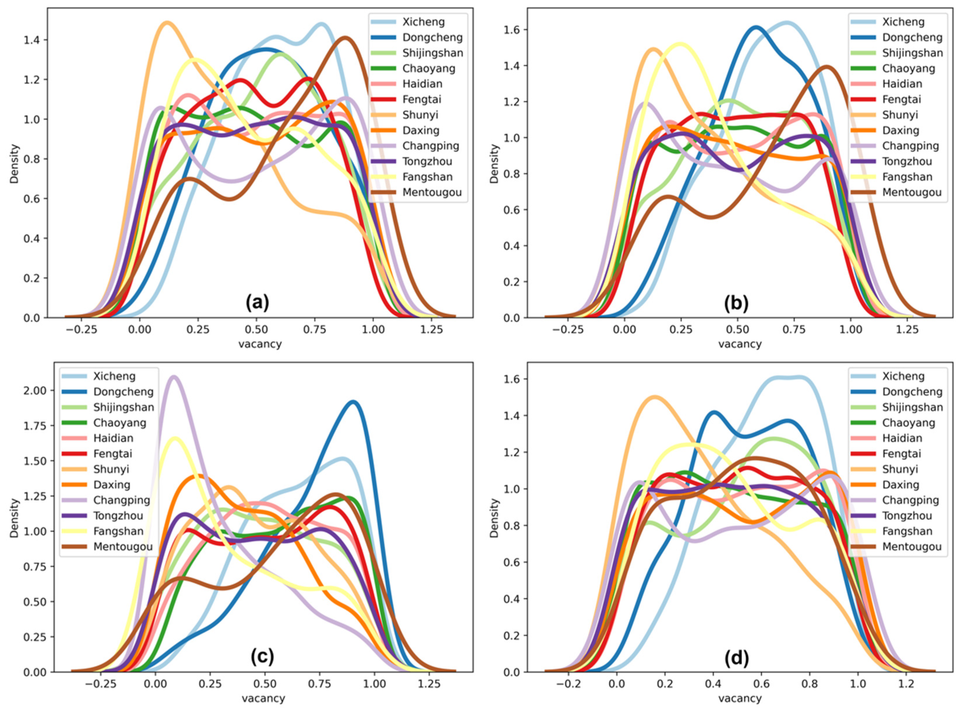 Remotesensing 14 00376 g015