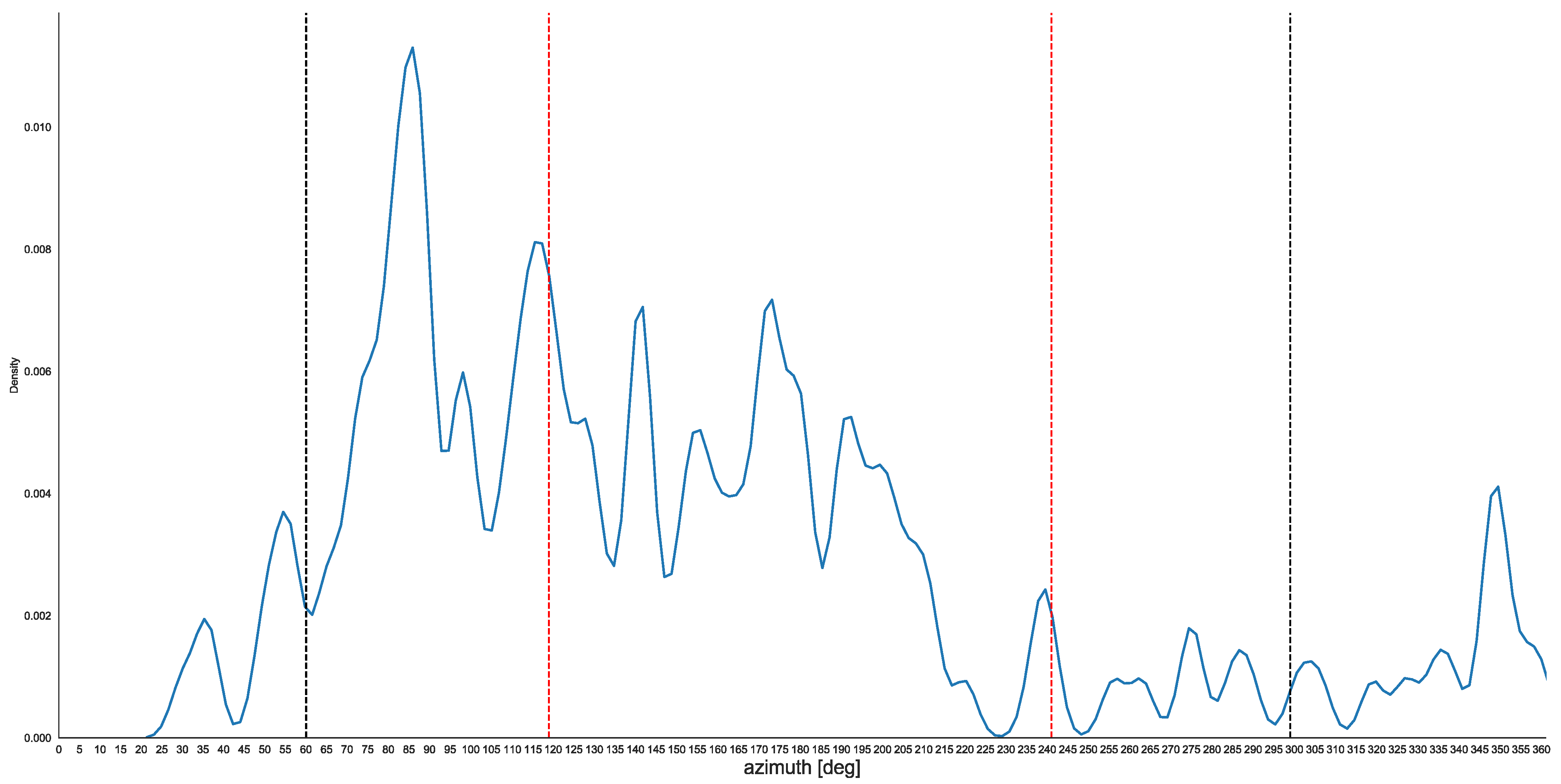 Remotesensing 14 00377 g006
