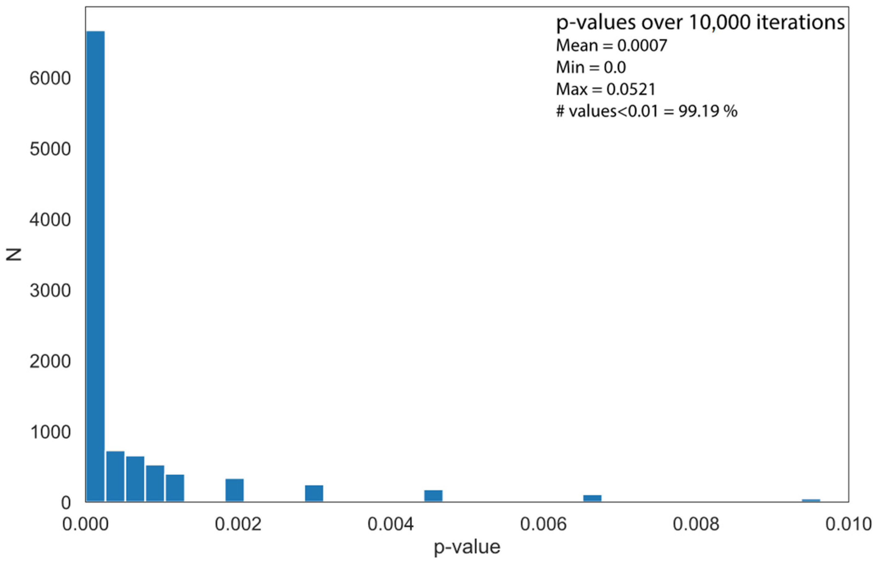 Remotesensing 14 00377 g008