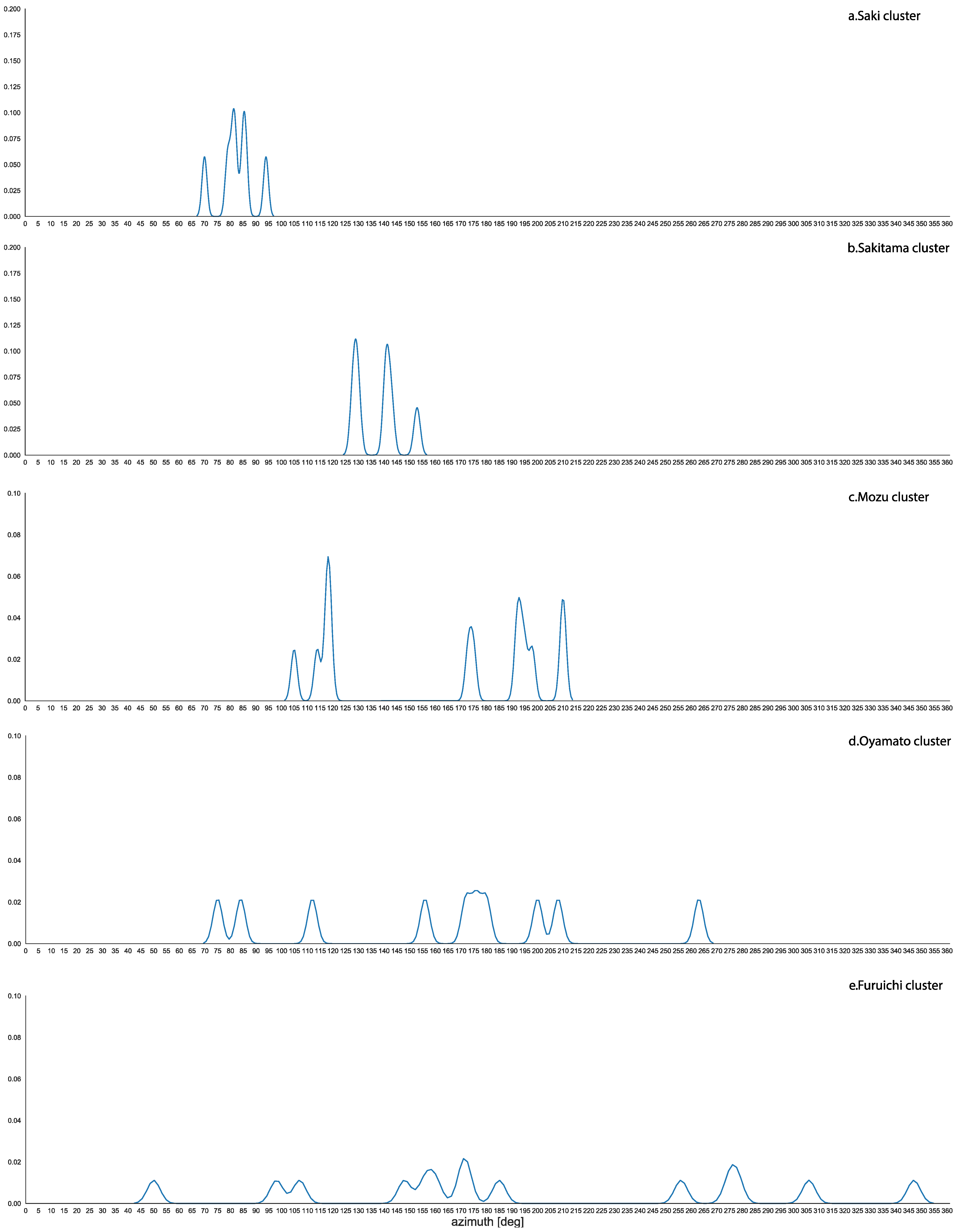 Remotesensing 14 00377 g010