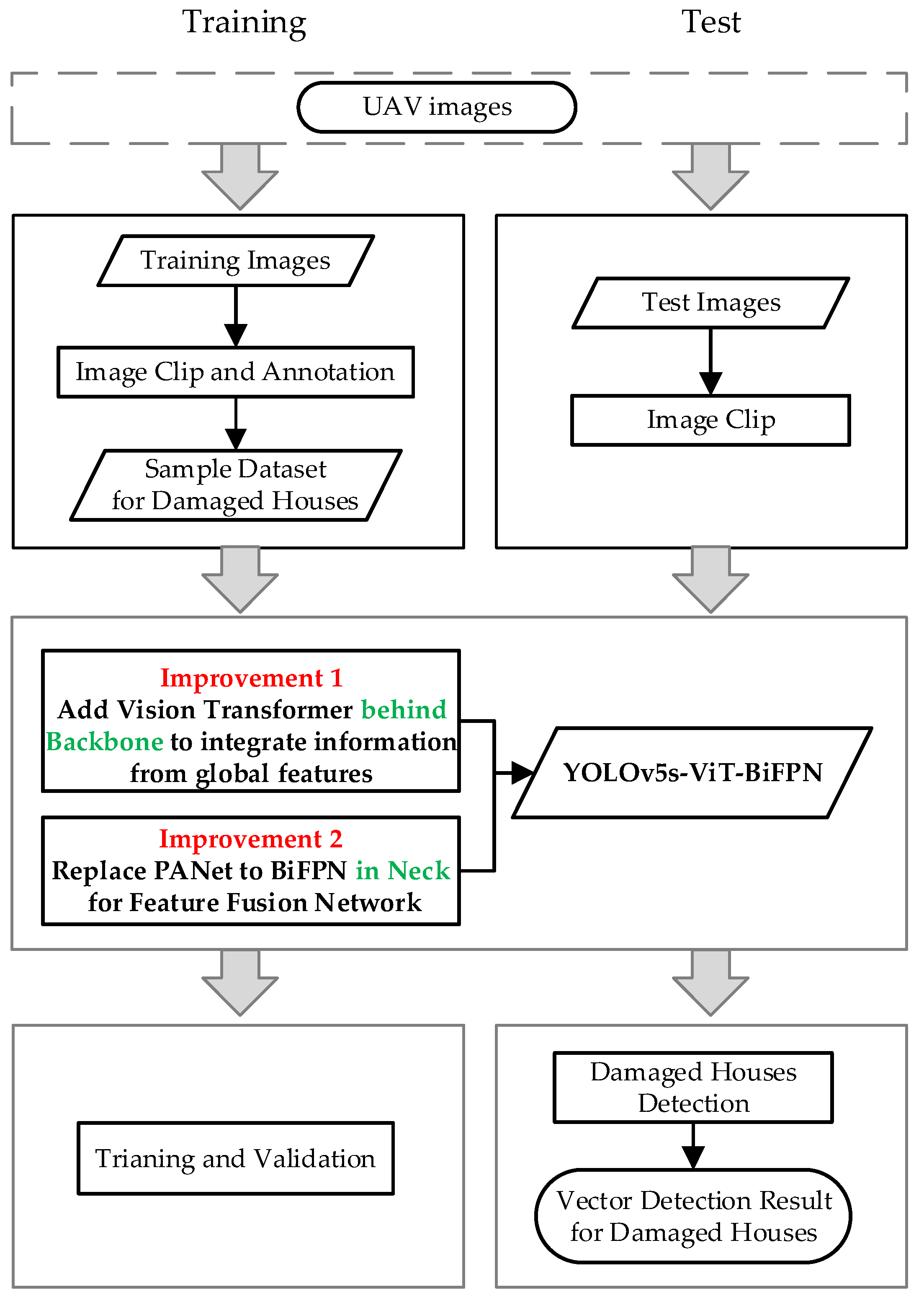 Remotesensing 14 00382 g001